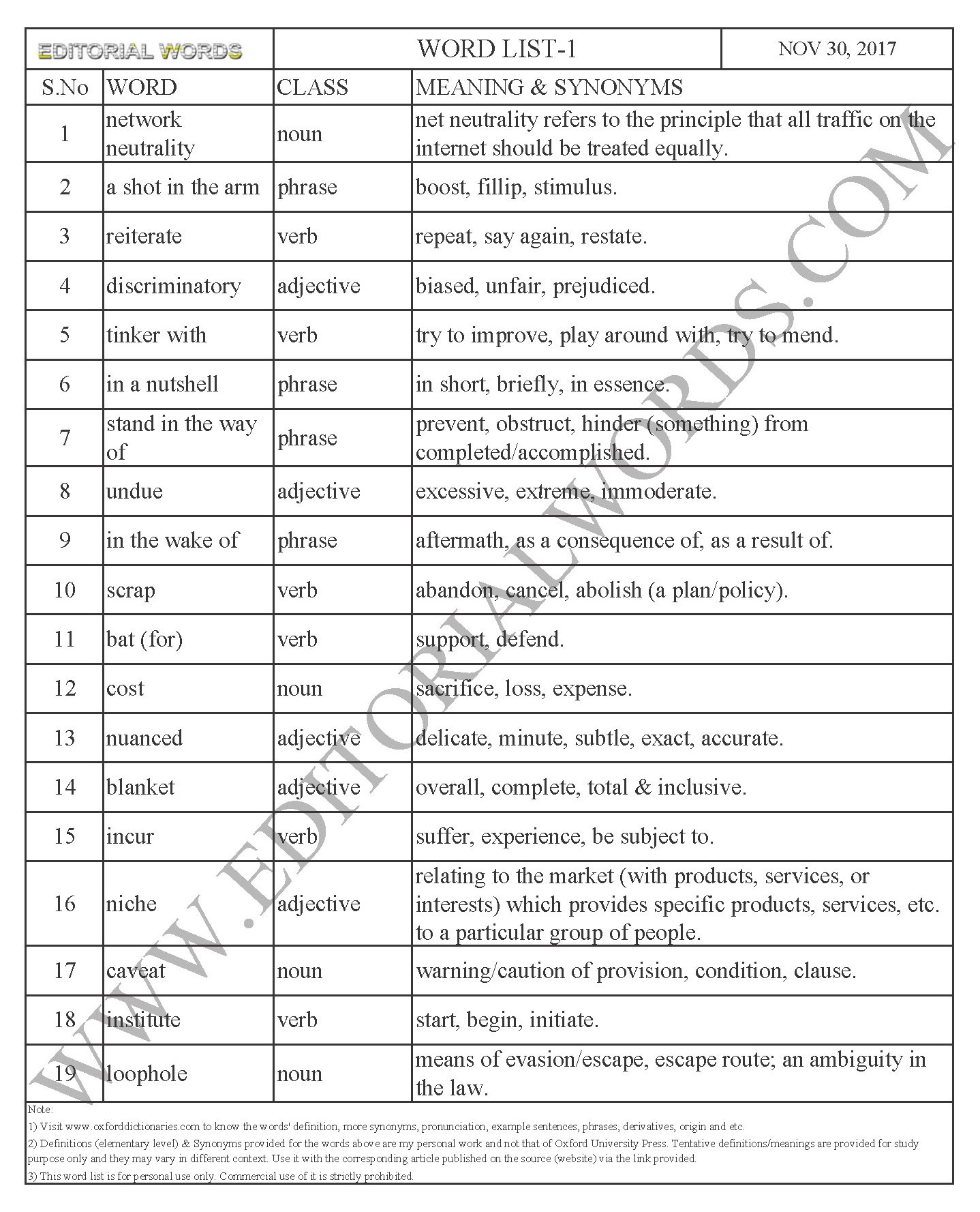 EDITORIAL WORDS TO IMPROVE ENGLISH VOCABULARY 30NOV17_1