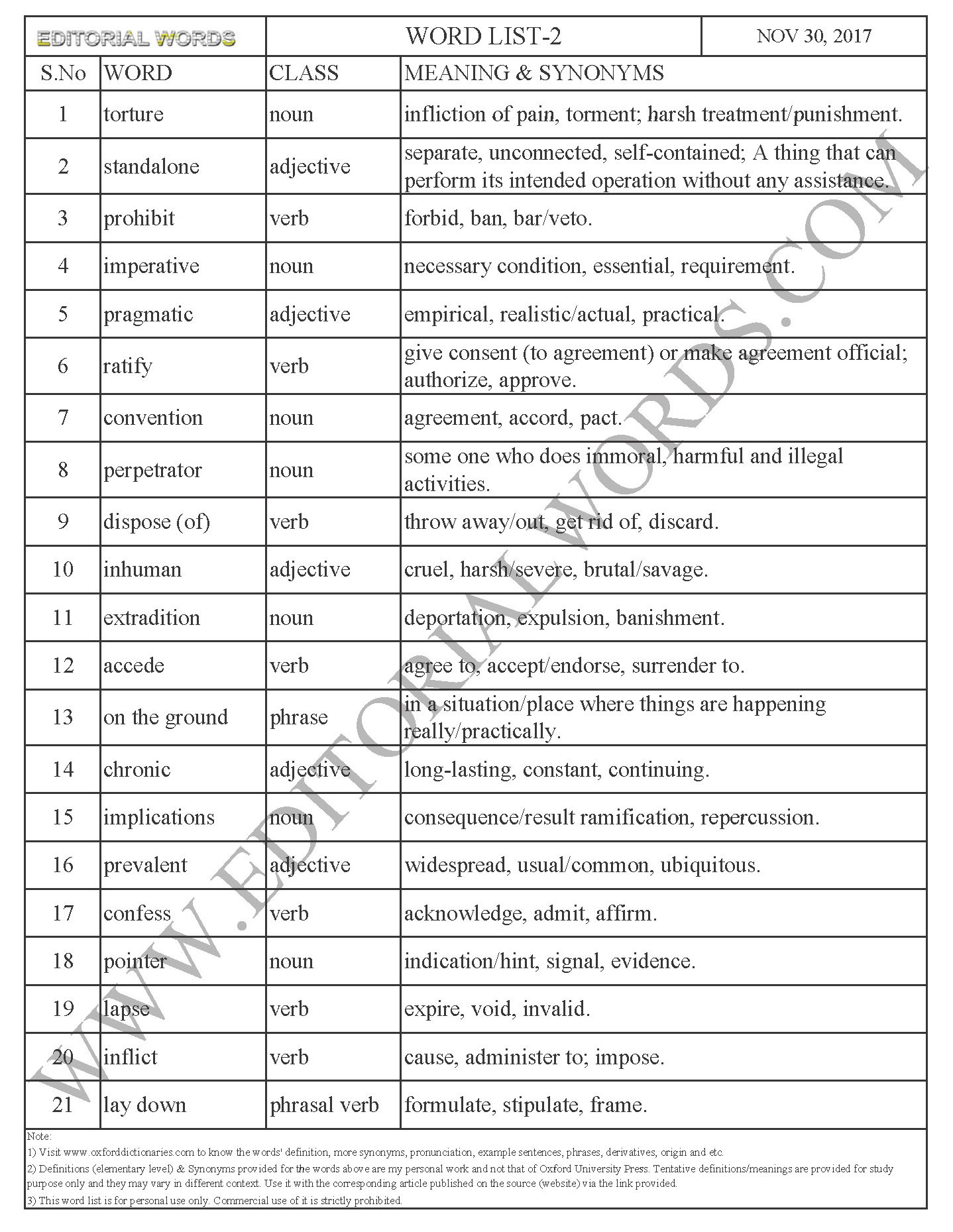 EDITORIAL WORDS TO IMPROVE ENGLISH VOCABULARY 30NOV17_2