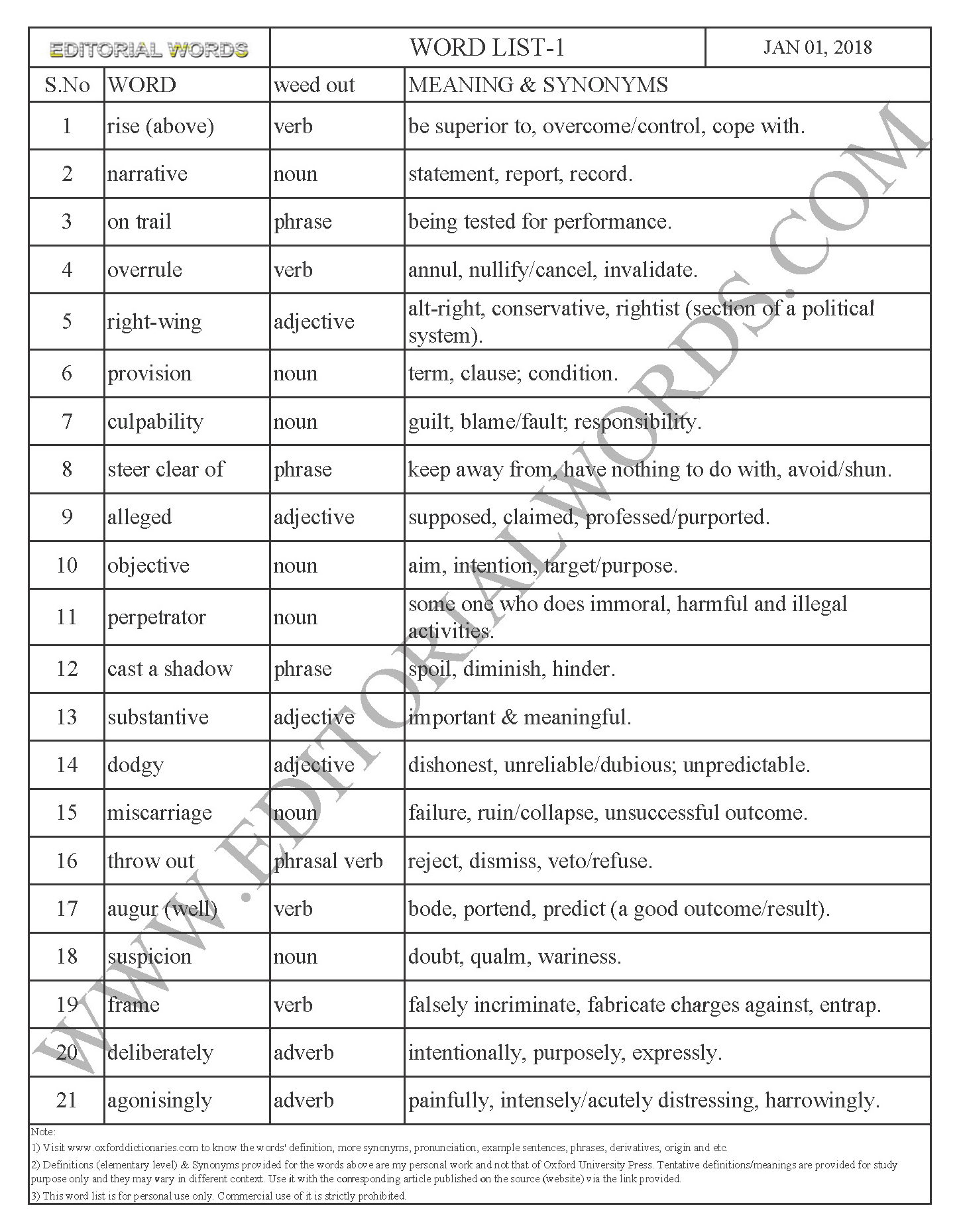 EDITORIAL WORDS TO IMPROVE ENGLISH VOCABULARY 01JAN18_1