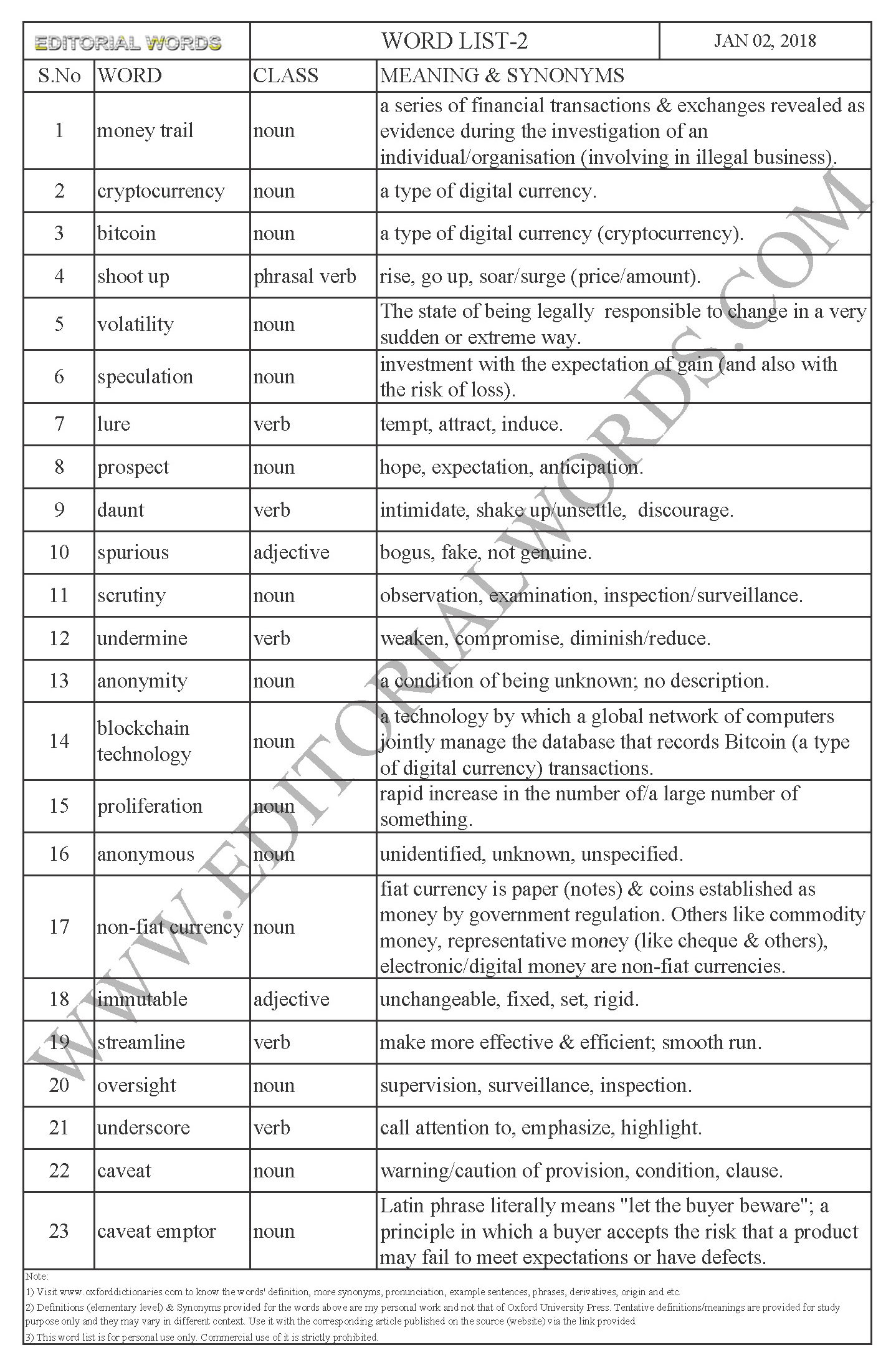 EDITORIAL WORDS TO IMPROVE ENGLISH VOCABULARY 02JAN18_2