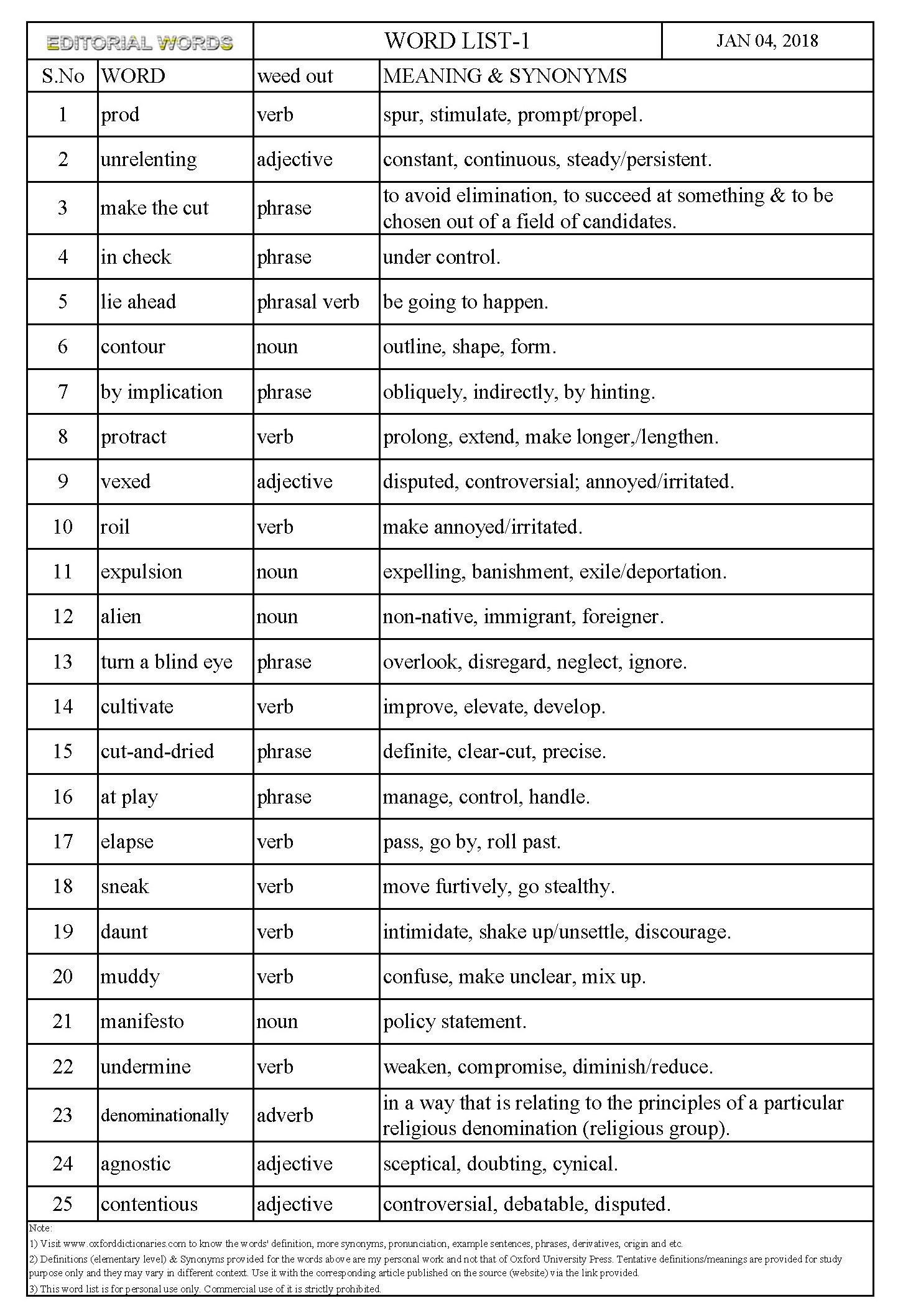 EDITORIAL WORDS TO IMPROVE ENGLISH VOCABULARY 04JAN18_1