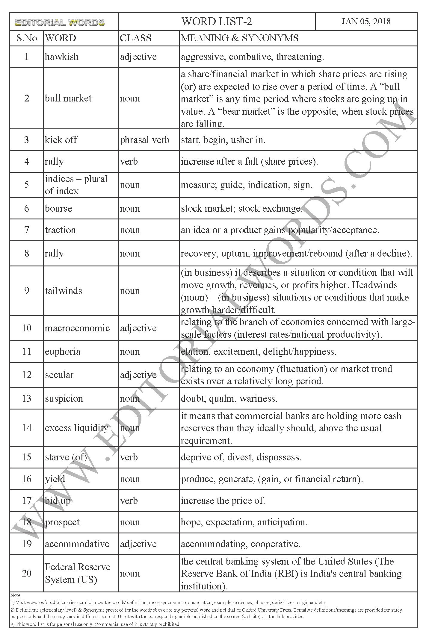 EDITORIAL WORDS TO IMPROVE ENGLISH VOCABULARY 05JAN18_2