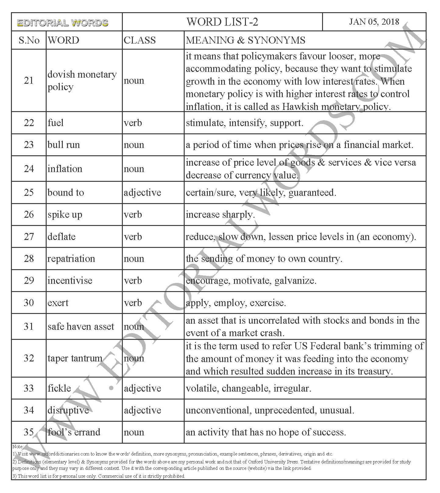 EDITORIAL WORDS TO IMPROVE ENGLISH VOCABULARY 05JAN18_2B