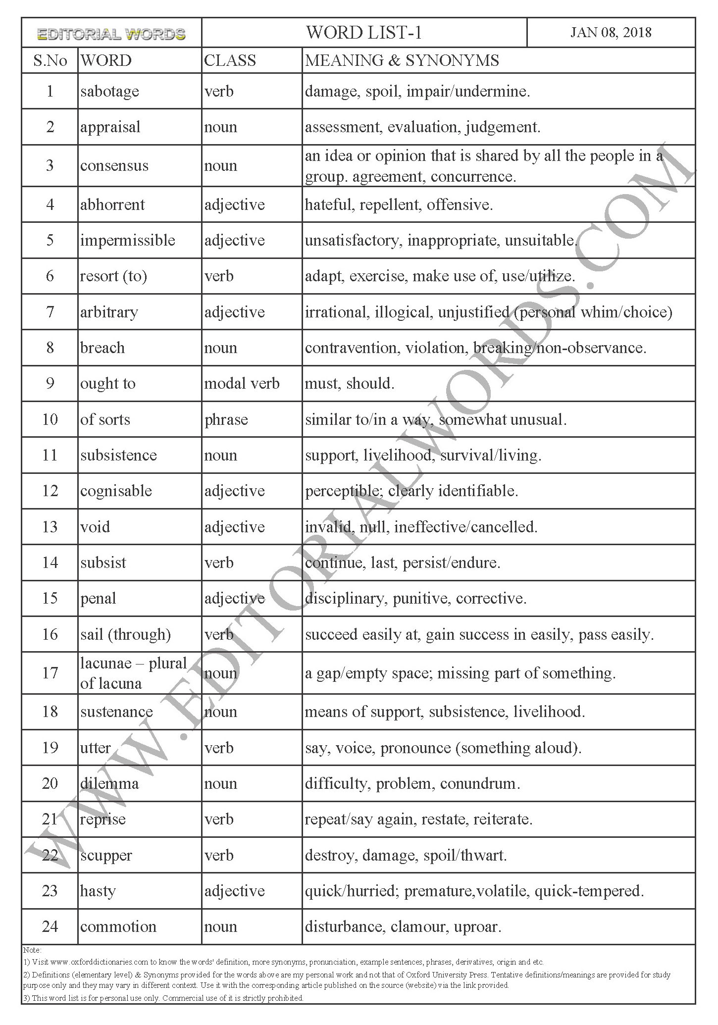 EDITORIAL WORDS TO IMPROVE ENGLISH VOCABULARY 08JAN18_1