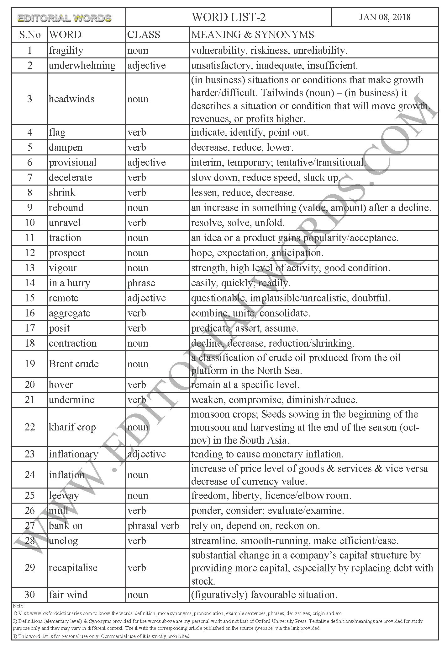 EDITORIAL WORDS TO IMPROVE ENGLISH VOCABULARY 08JAN18_2