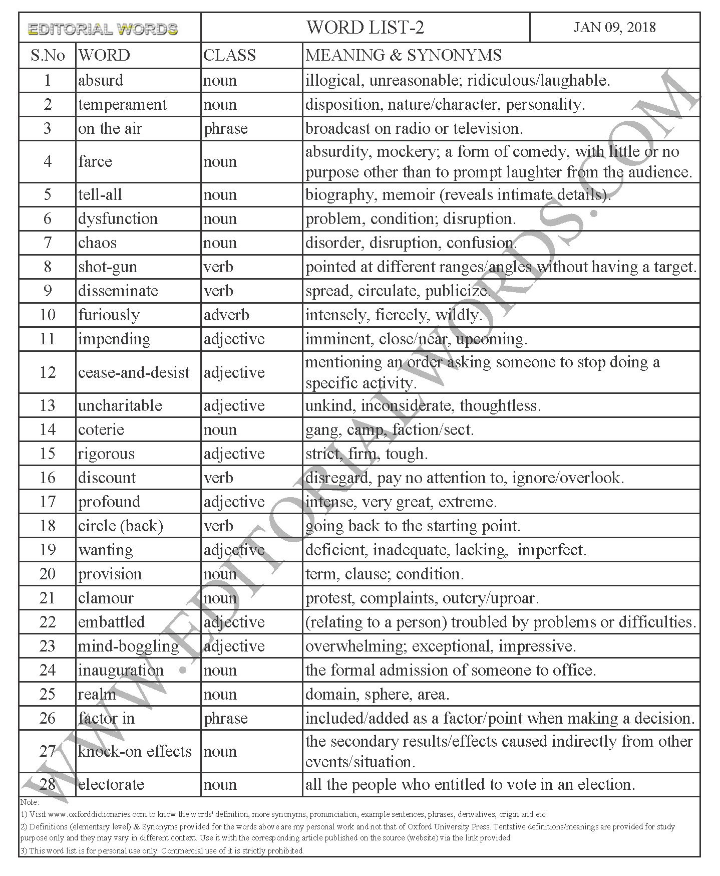 EDITORIAL WORDS TO IMPROVE ENGLISH VOCABULARY 09JAN18_2