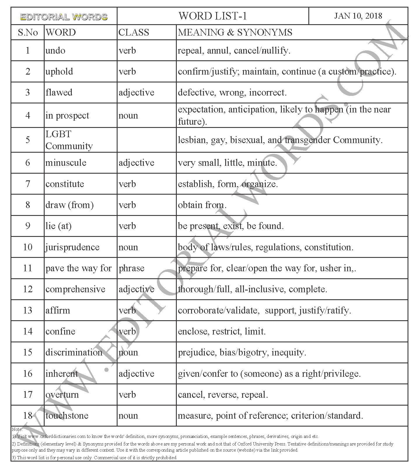 EDITORIAL WORDS TO IMPROVE ENGLISH VOCABULARY 10JAN18_1