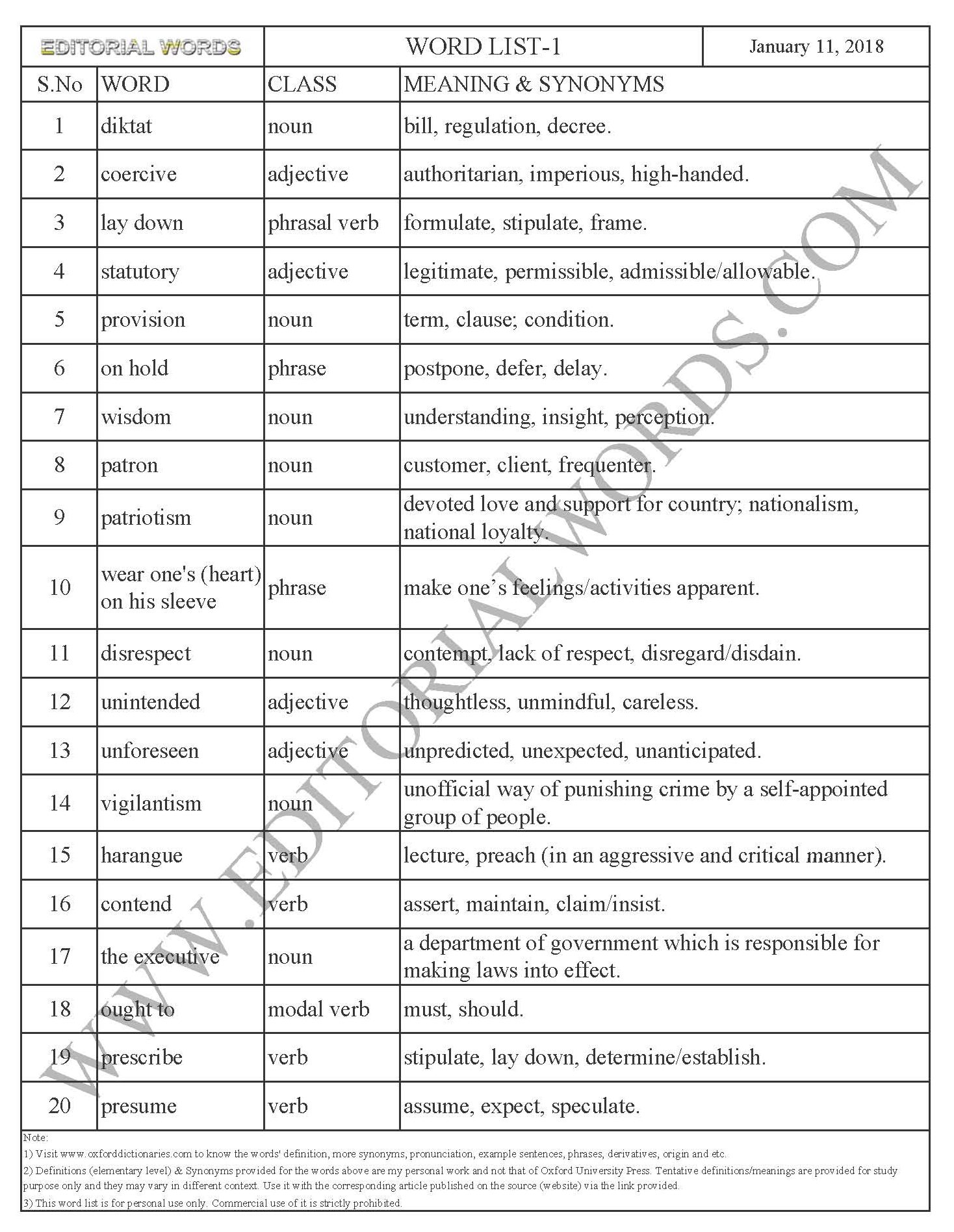 EDITORIAL WORDS TO IMPROVE ENGLISH VOCABULARY 11JAN18_1