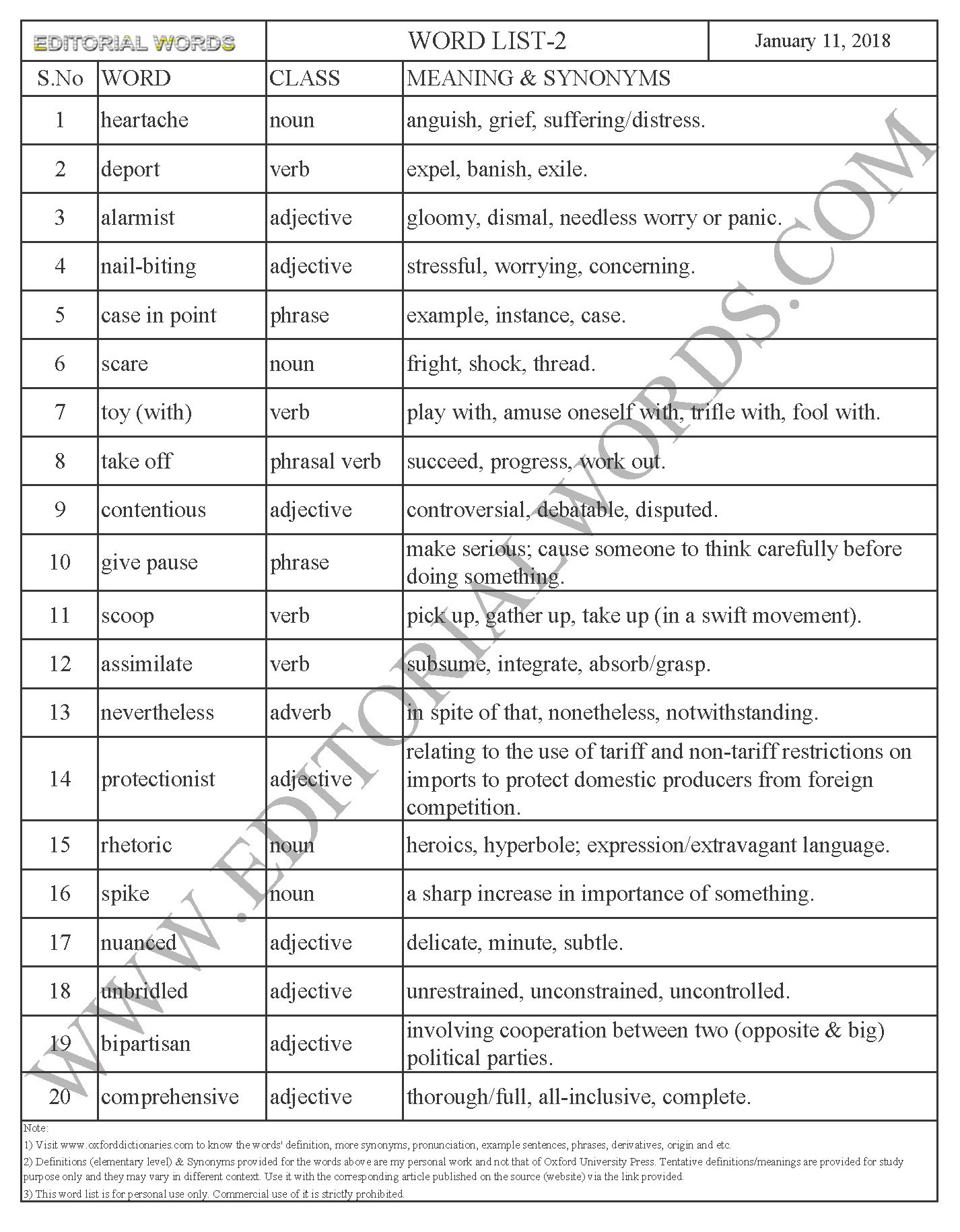 EDITORIAL WORDS TO IMPROVE ENGLISH VOCABULARY 11JAN18_2