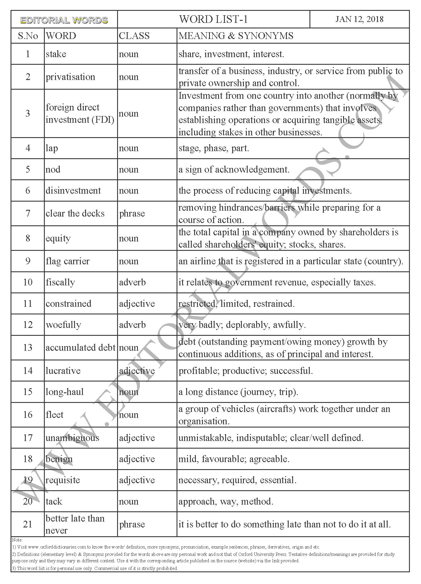 EDITORIAL WORDS TO IMPROVE ENGLISH VOCABULARY 12JAN18_1
