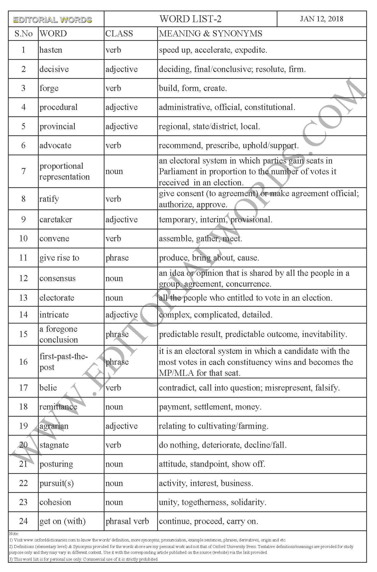 EDITORIAL WORDS TO IMPROVE ENGLISH VOCABULARY 12JAN18_2