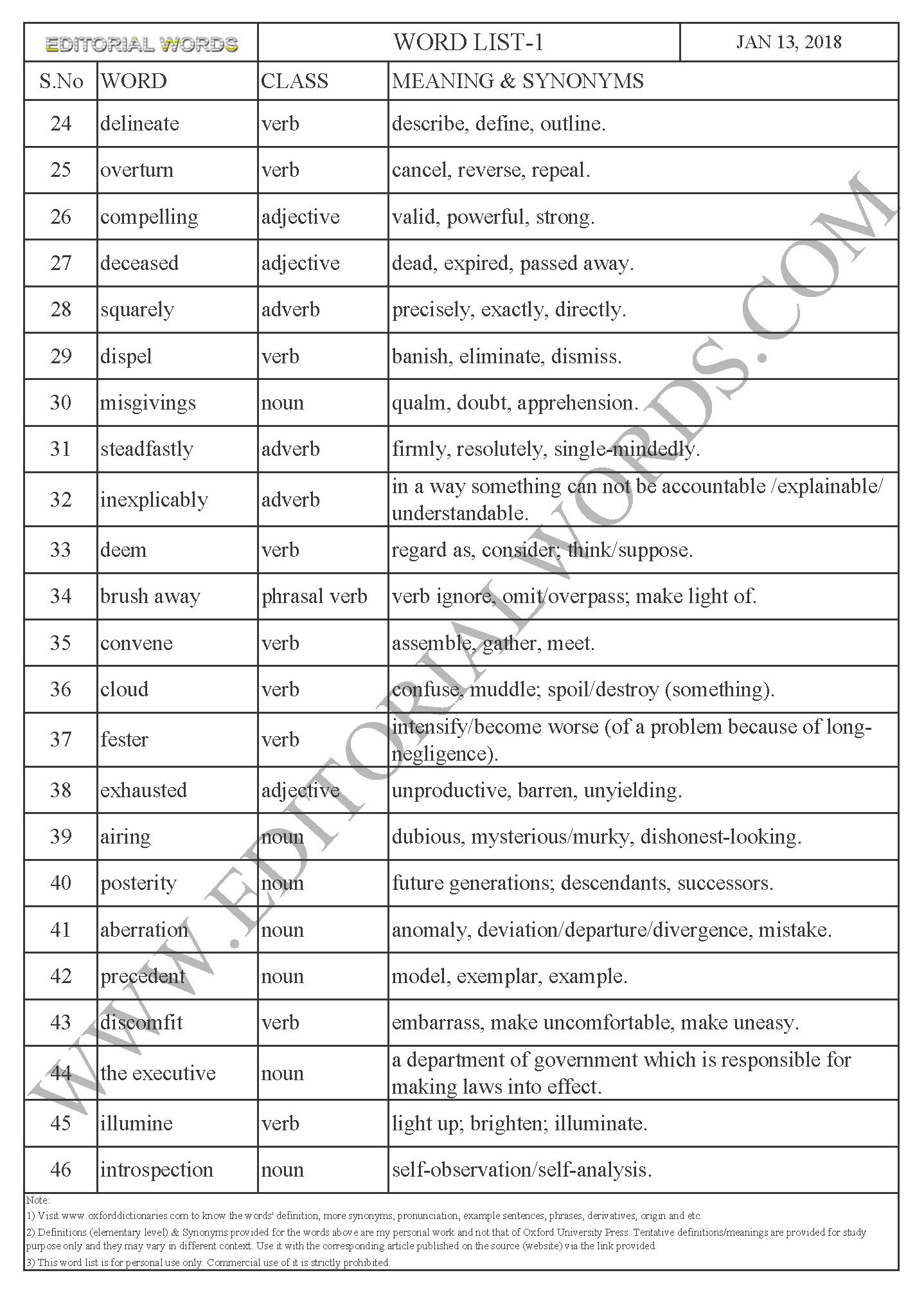 EDITORIAL WORDS TO IMPROVE ENGLISH VOCABULARY 13JAN18_1B