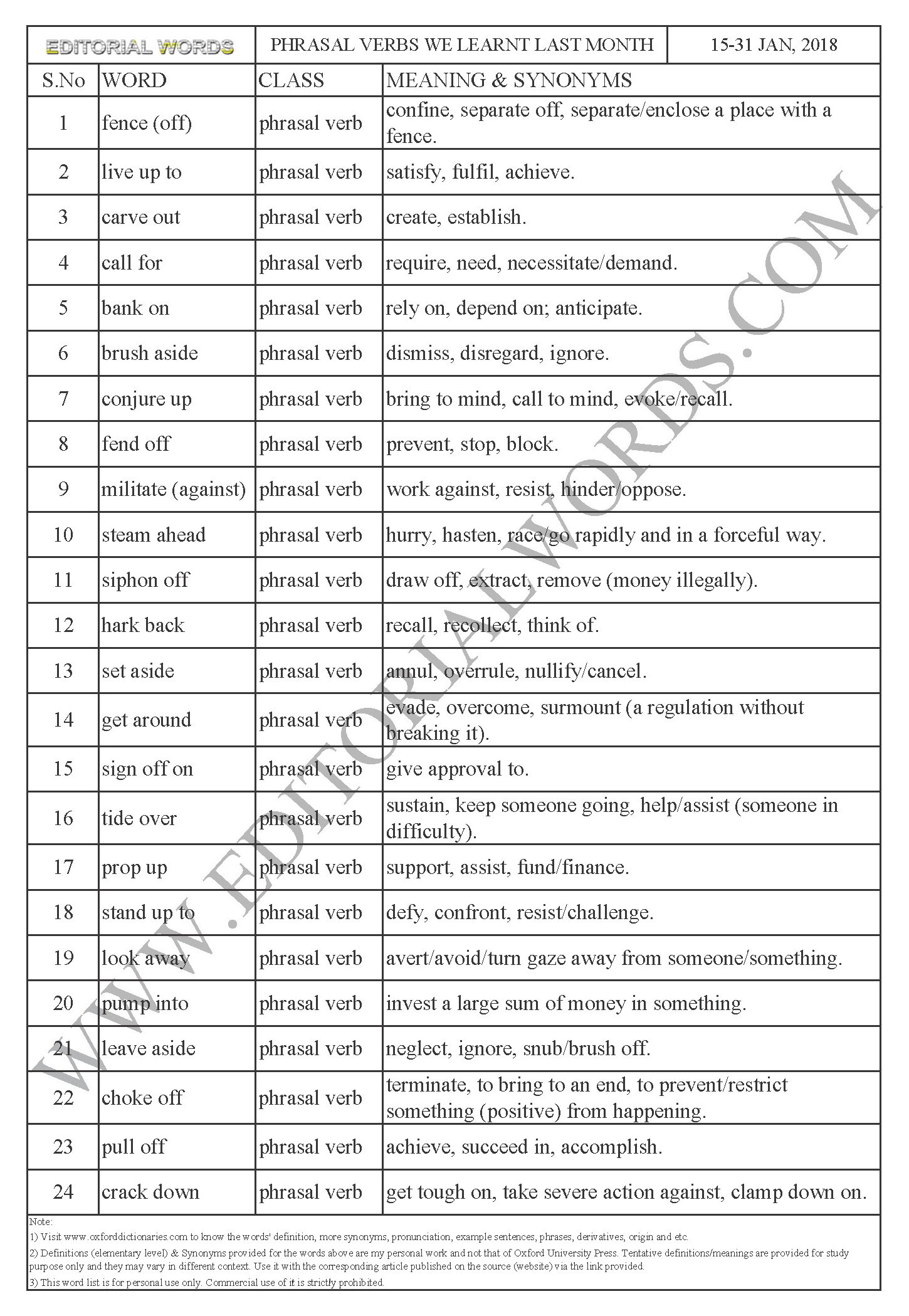 Phrasal Verbs We Learnt Last Month Jan 15 31 2018 Editorial Words phrasal-verbs-we-learnt-last-month-jan-15-31-2018-editorial-words