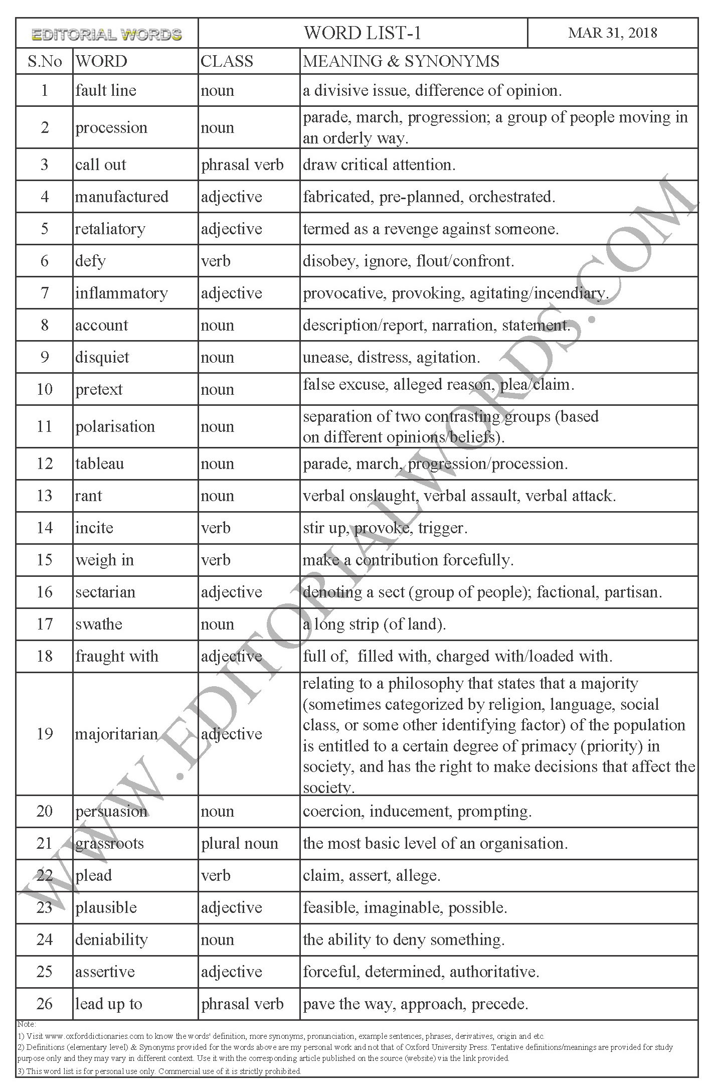 Word List-1-Learn English-Improve Vocabulary Mar 31, 2018