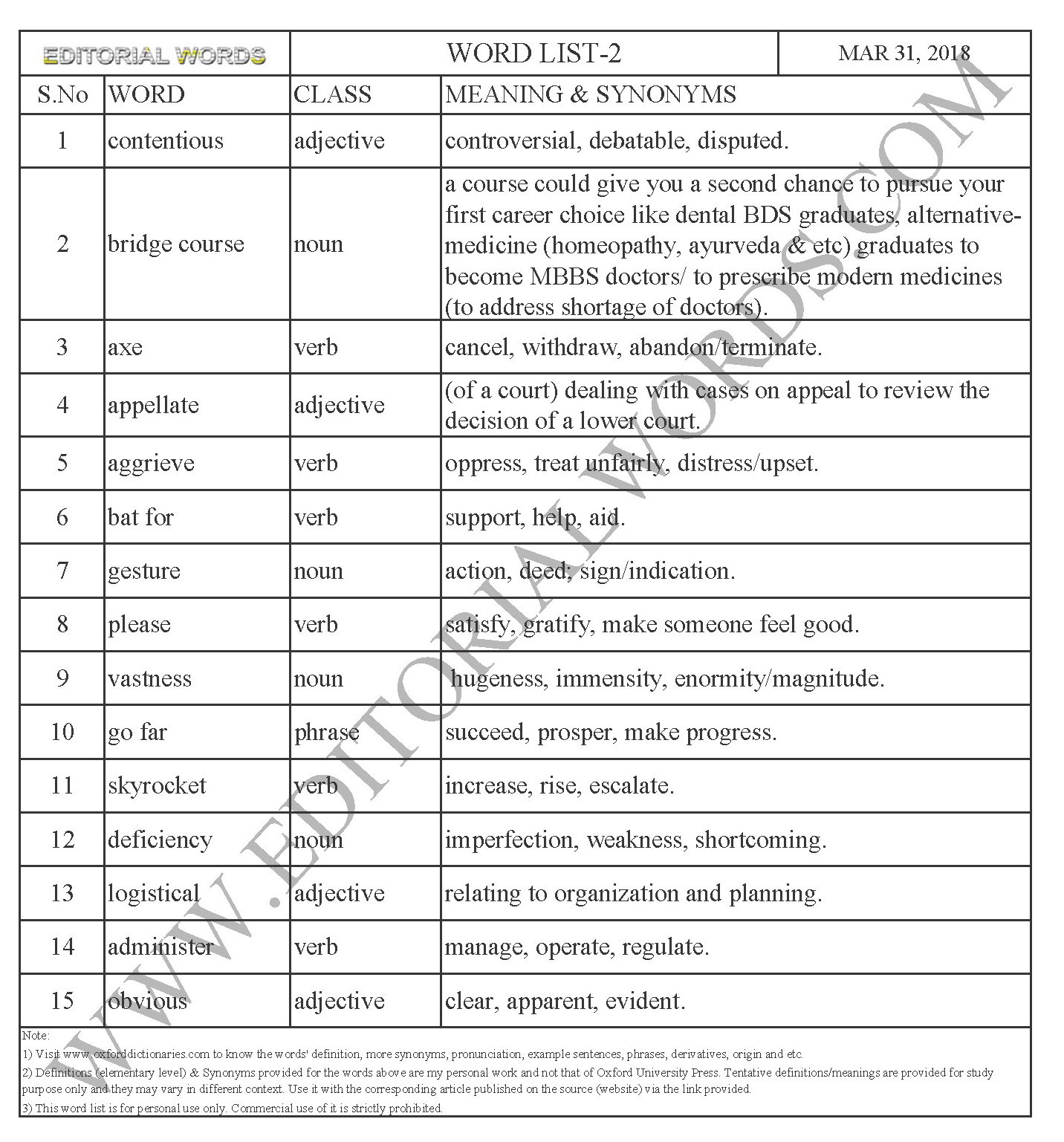 Word List-2-Learn English-Improve Vocabulary-31 Mar 2018