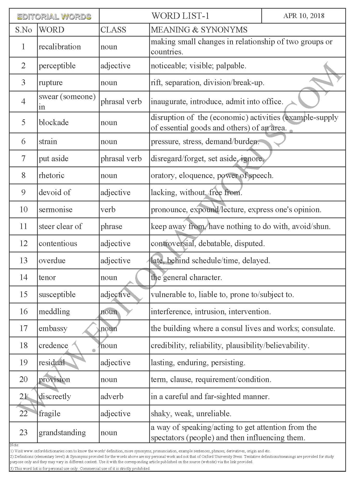 Word List 1-Learn English-Improve Vocabulary