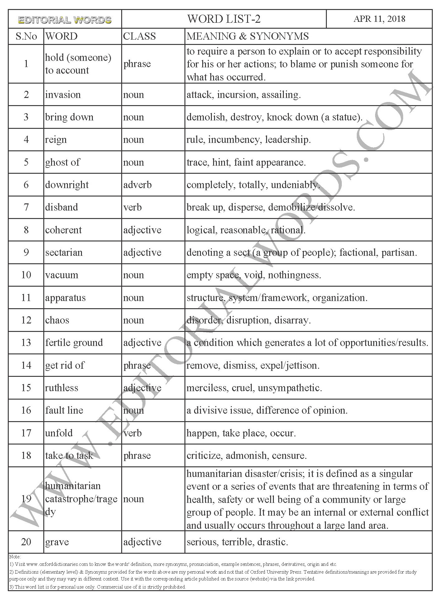 Word List 2-Learn English-Improve Vocabulary