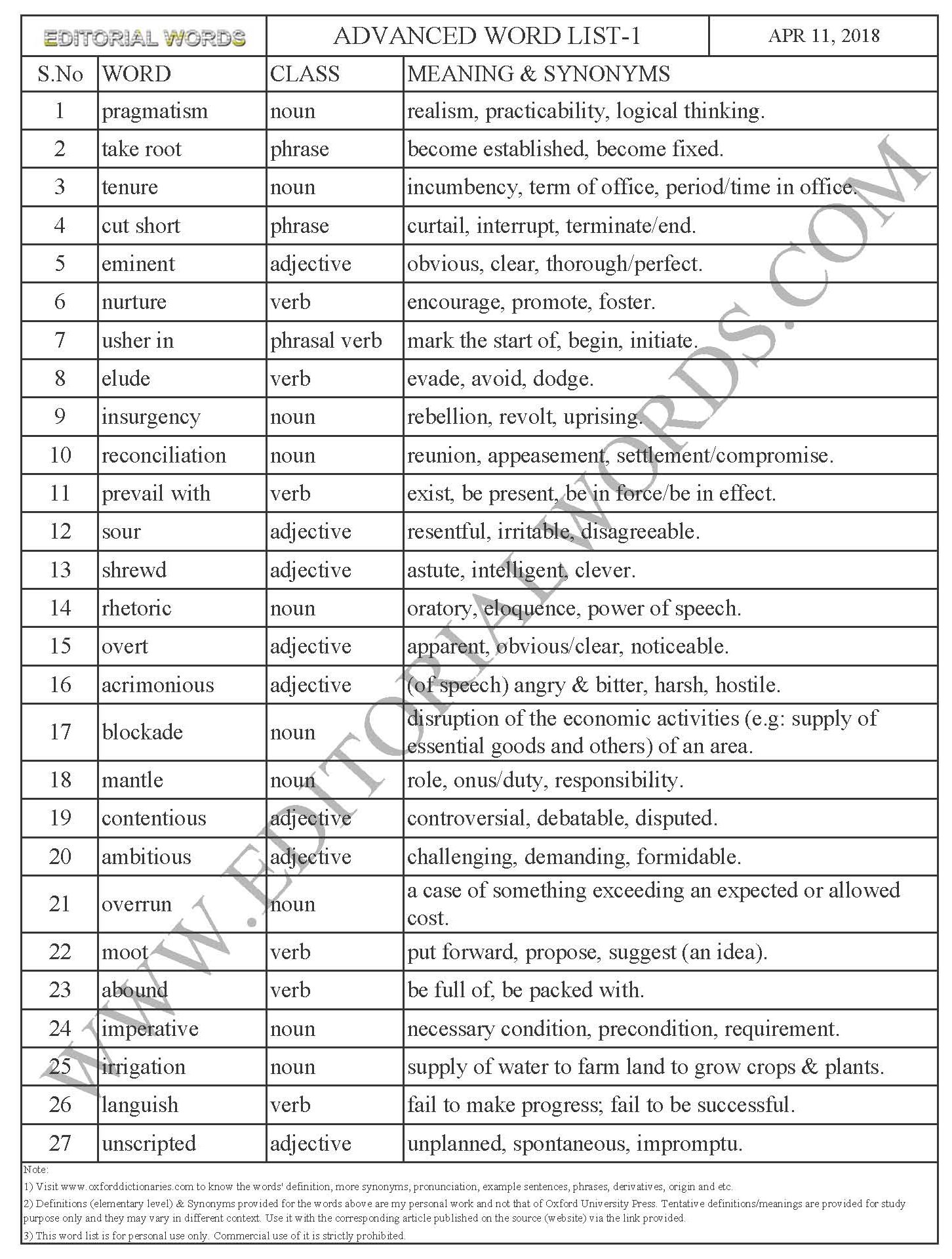 Grade Vocabulary Word List Pdf