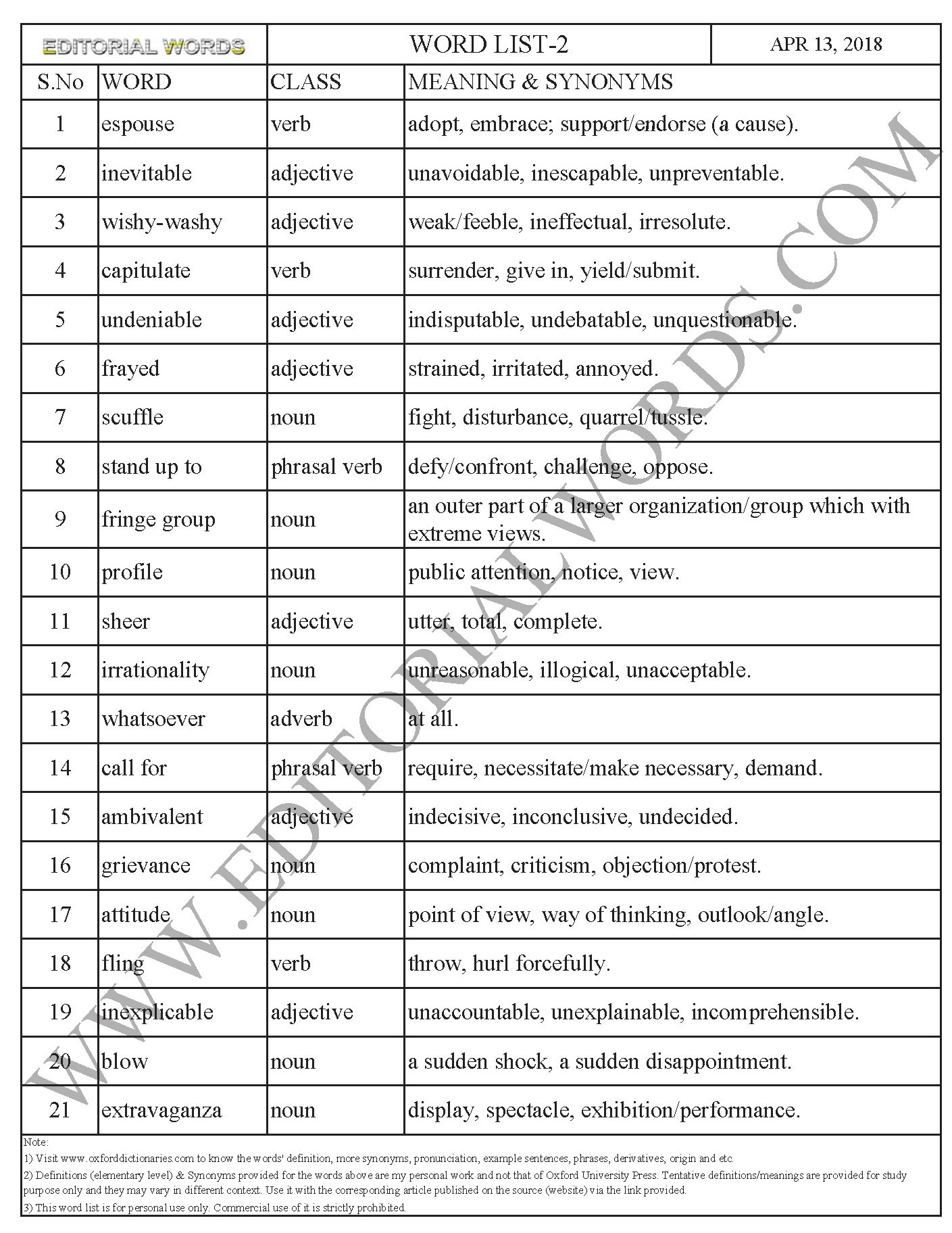 Word List-2-Learn English-Improve Vocabulary