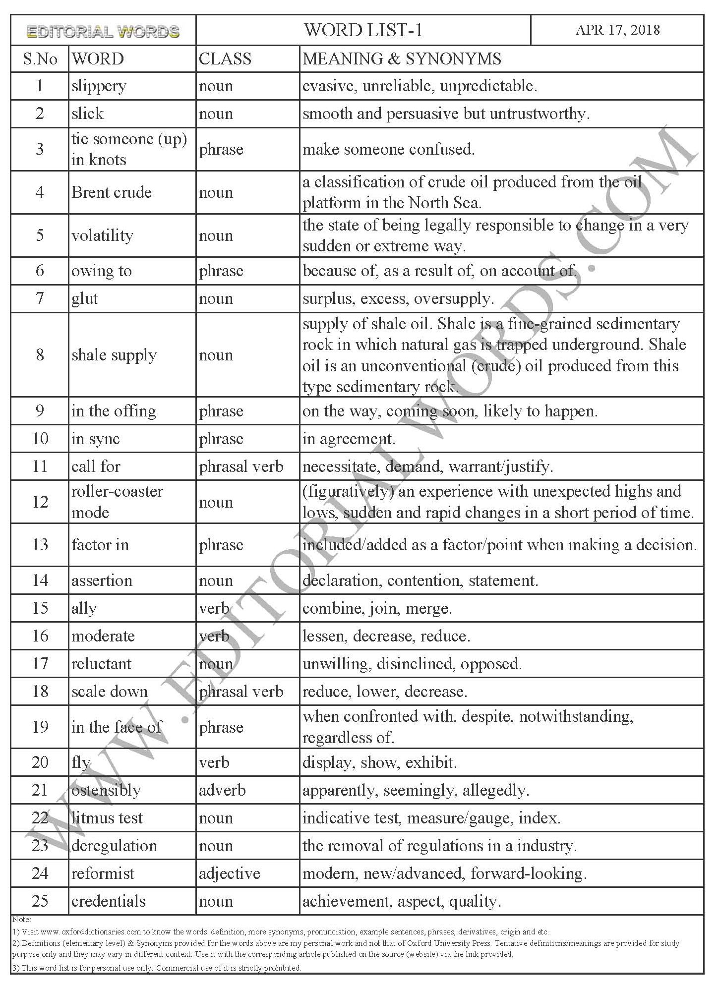 Slippery slick - The Hindu Apr 17, 2018 - Editorial Words