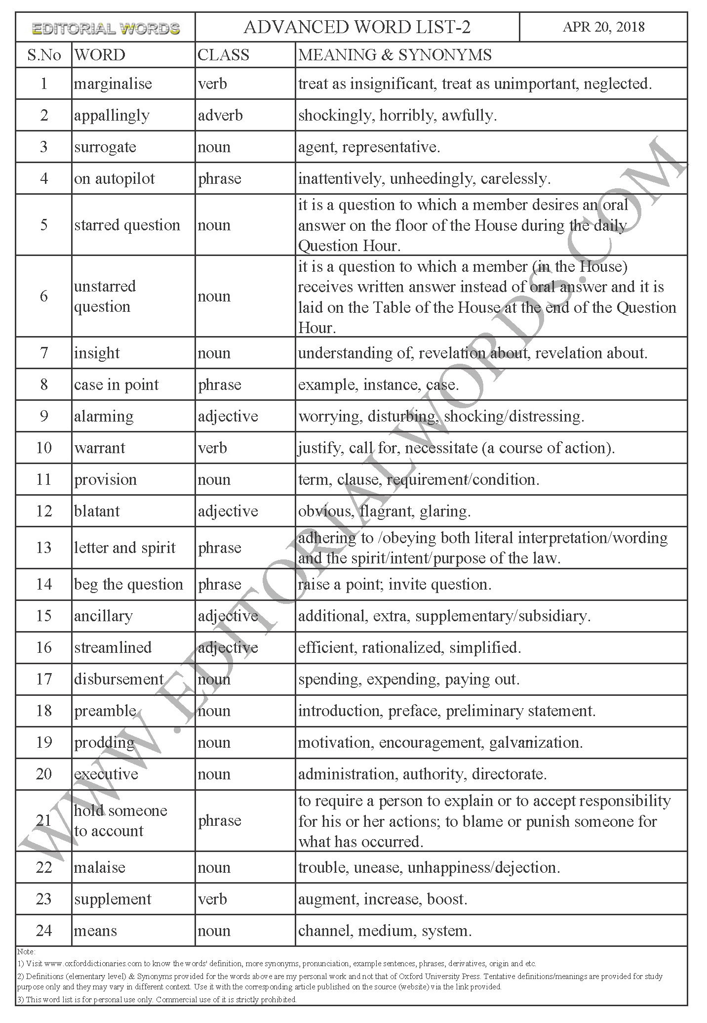 The Hindu Opinion Article (Marginalised from school) – Apr 20, 2018