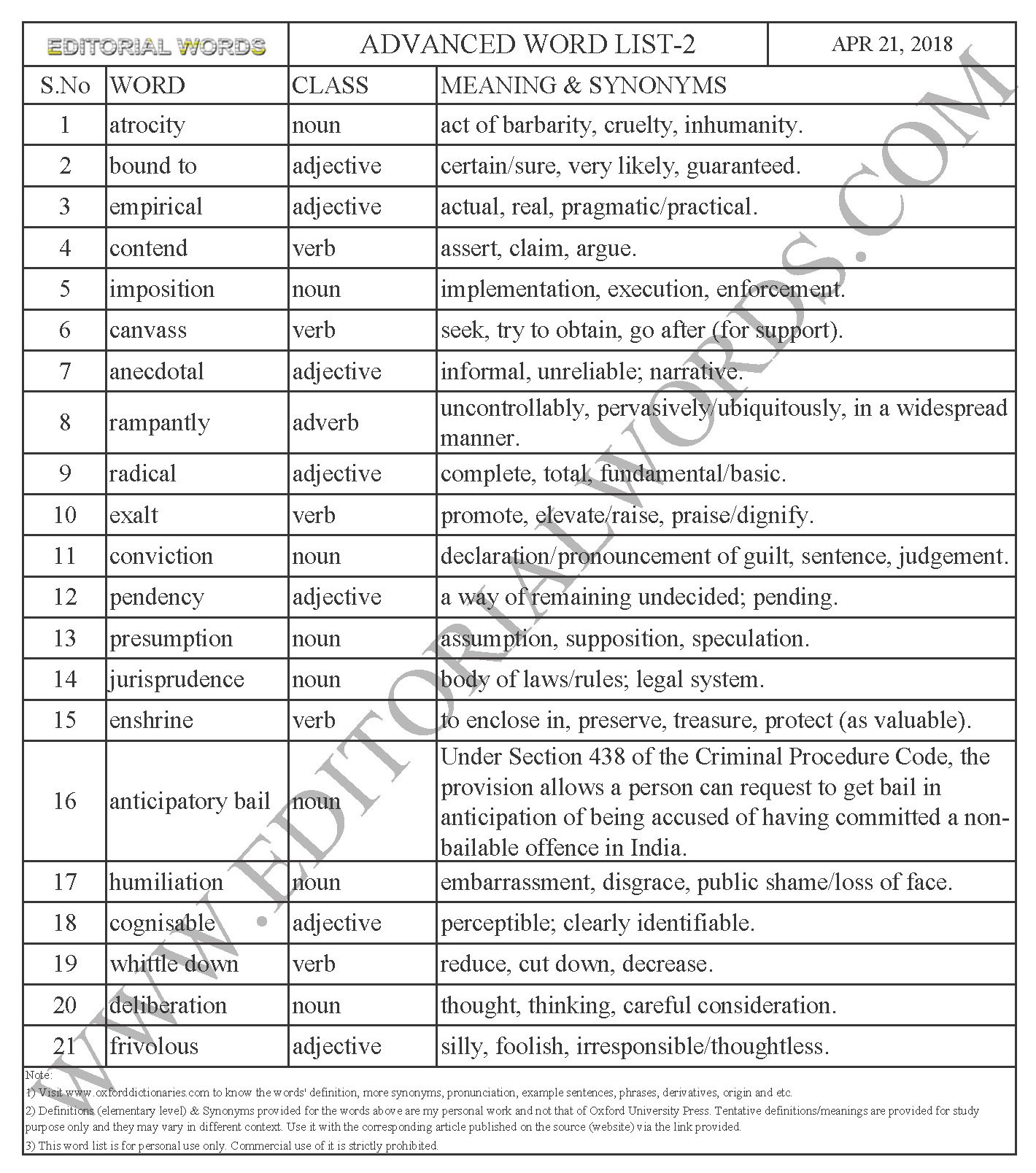 The Hindu Opinion Article (Checks against atrocities) – Apr 21, 2018