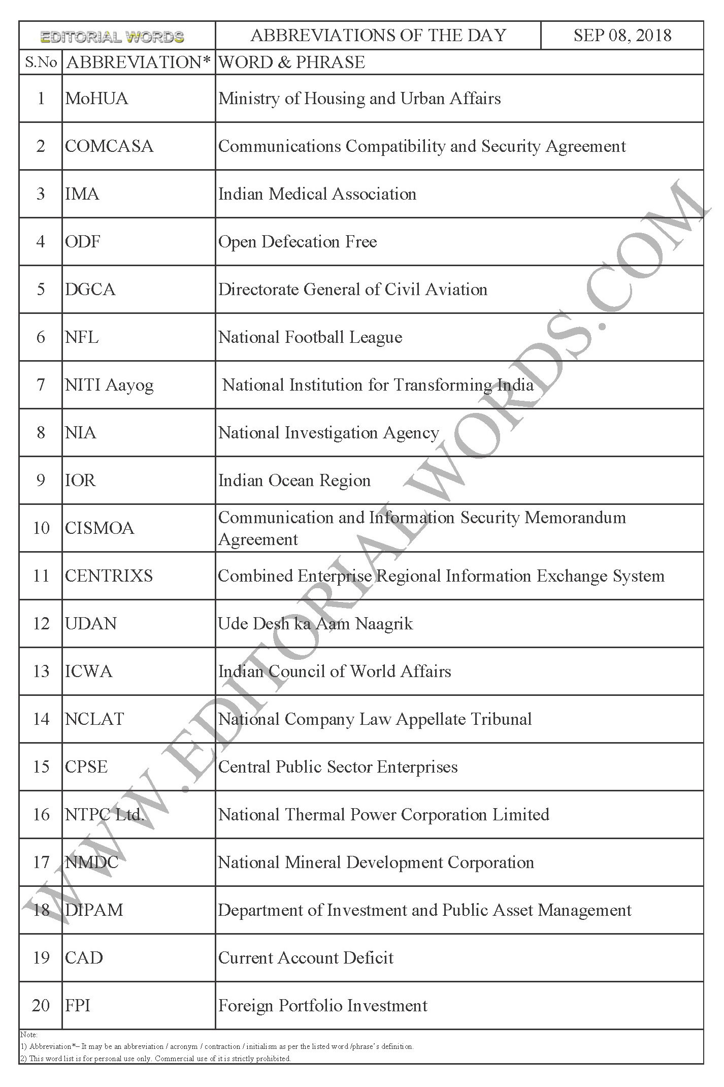 Abbreviations of the Day – Sep 08, 2018