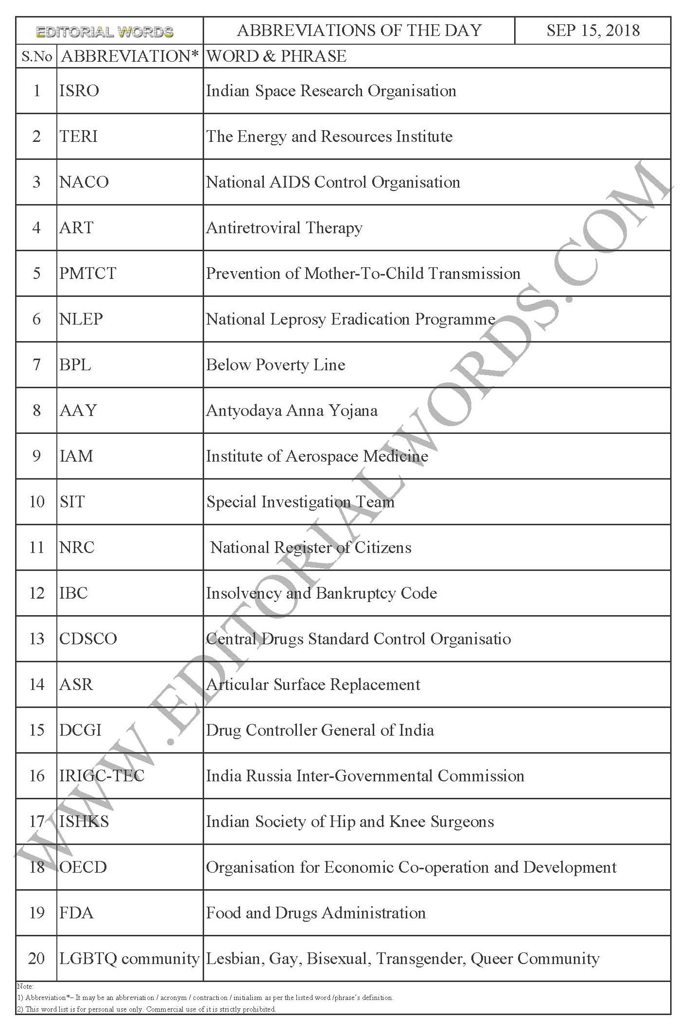 Abbreviations of the Day – Sep 15, 2018