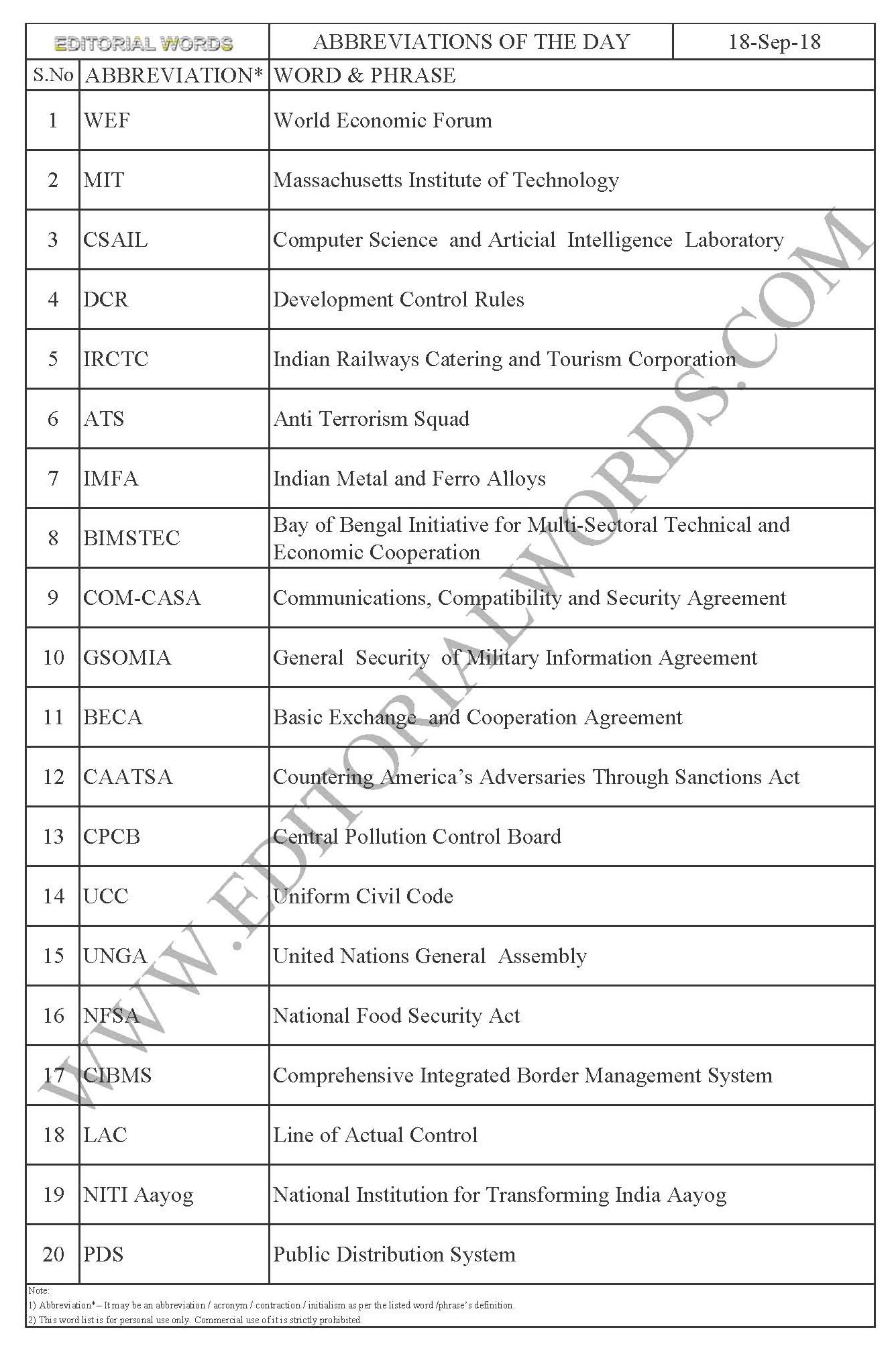 Abbreviations of the Day – Sep 18, 2018