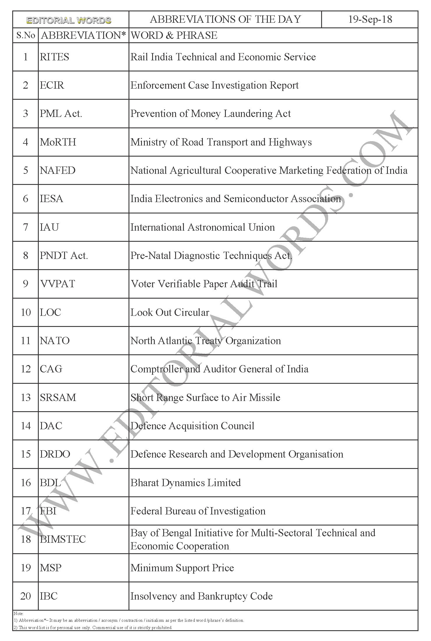 Here is a list of “Abbreviations of the Day-Sep 19 2018”.