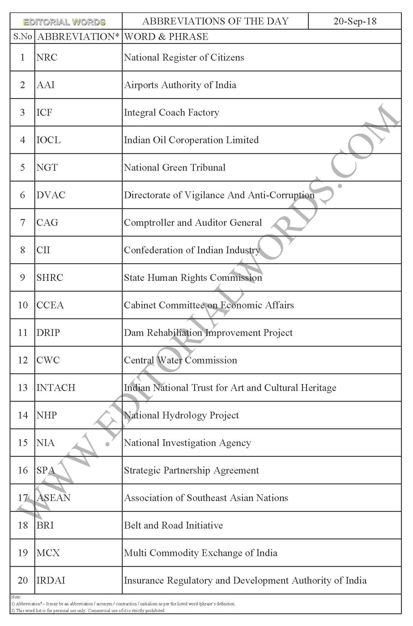 Abbreviations of the Day – Sep 20, 2018