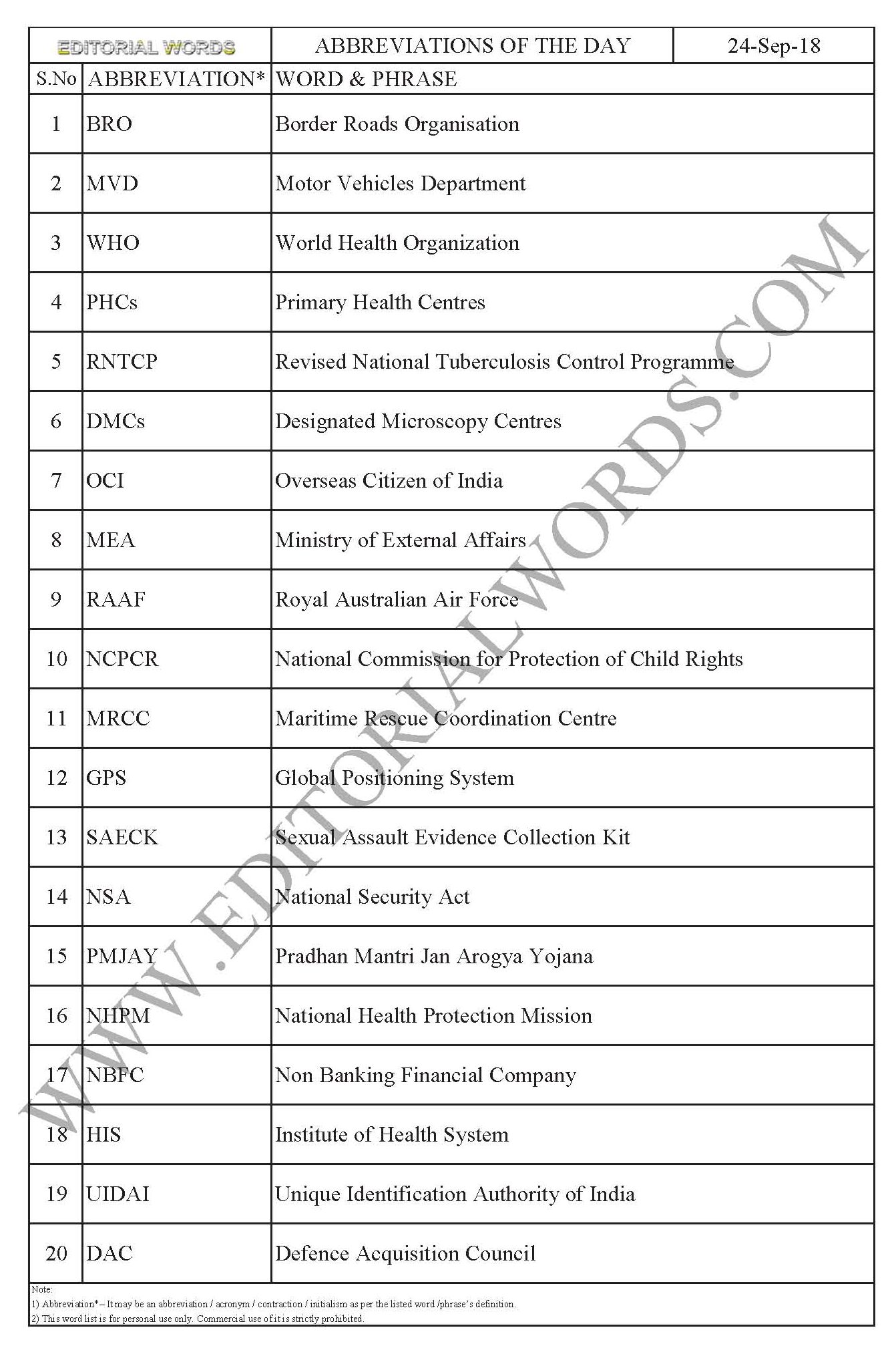 Abbreviations of the Day – Sep 24, 2018