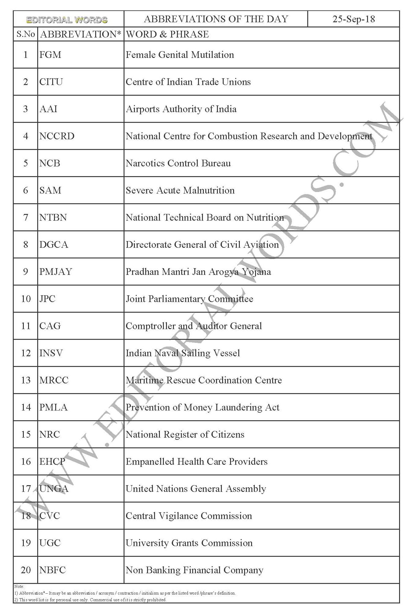 Abbreviations of the Day – Sep 25, 2018