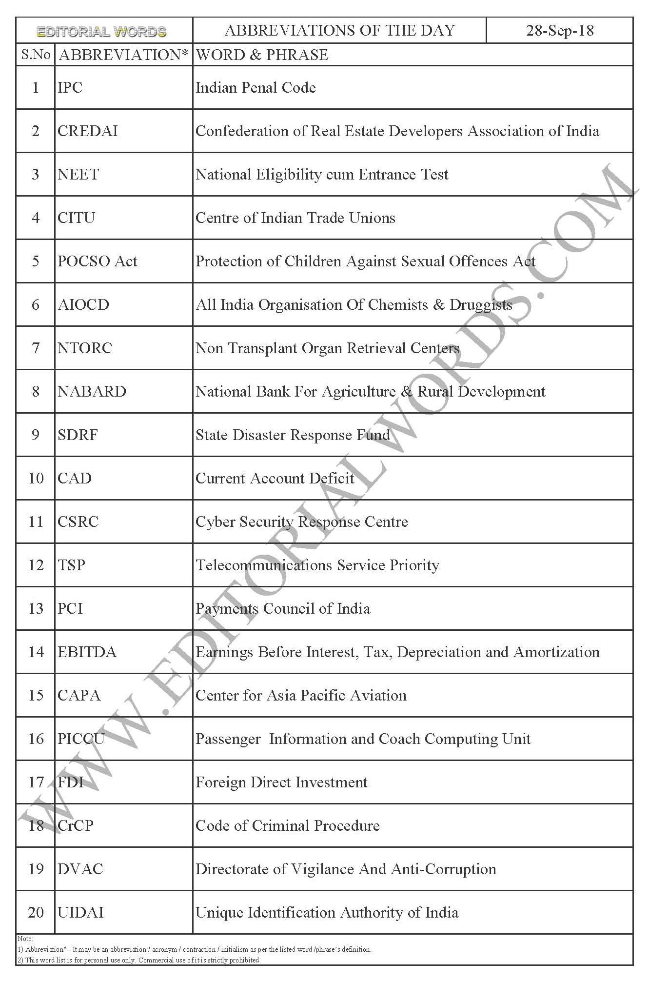 Abbreviations of the Day – Sep 28, 2018