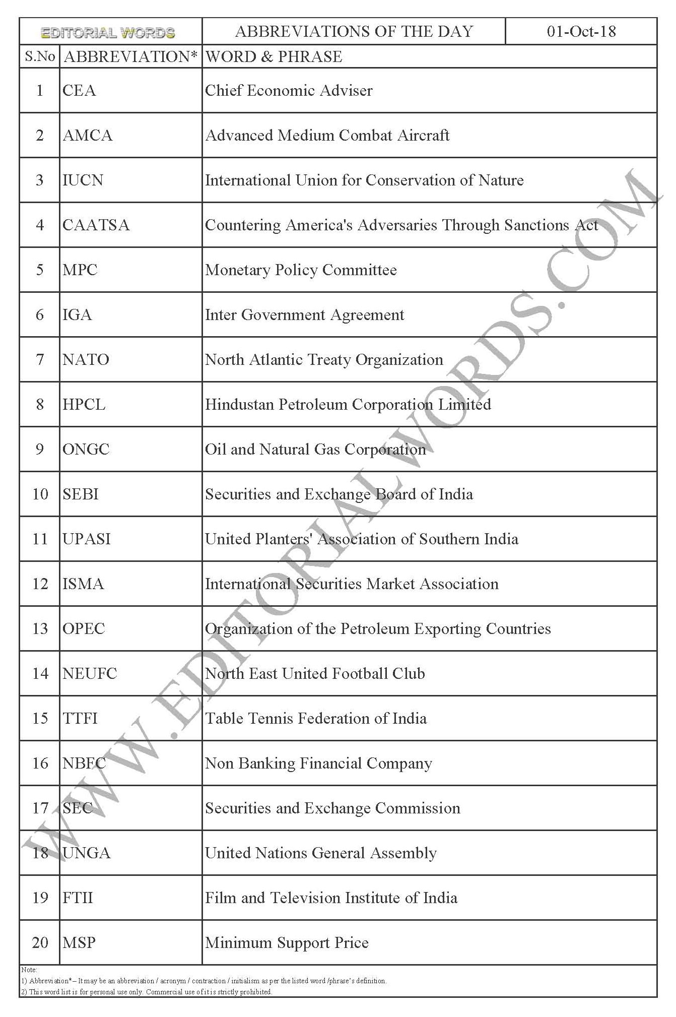 Abbreviations of the Day – Oct 01, 2018