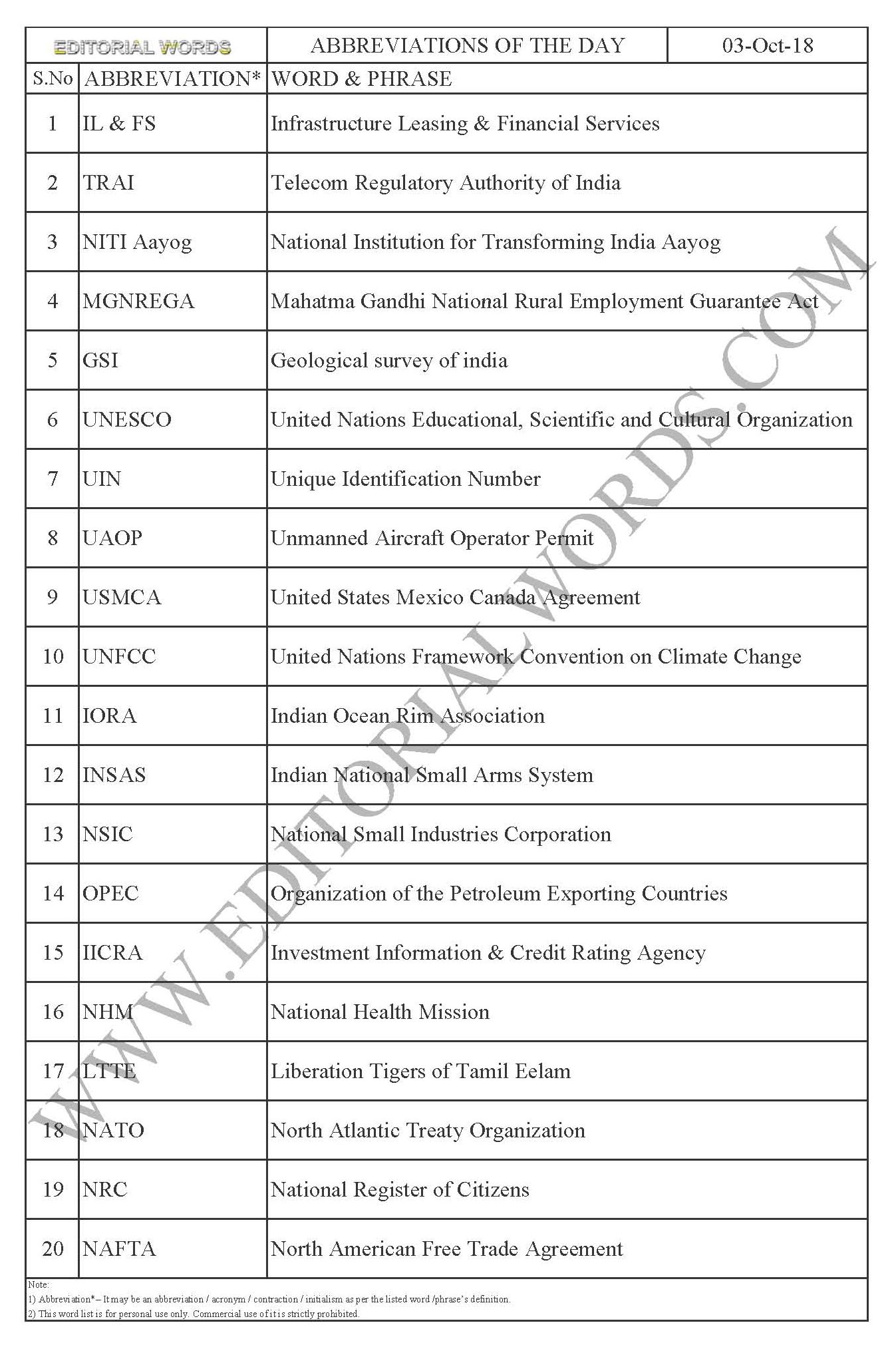 Abbreviations of the Day – Oct 03, 2018