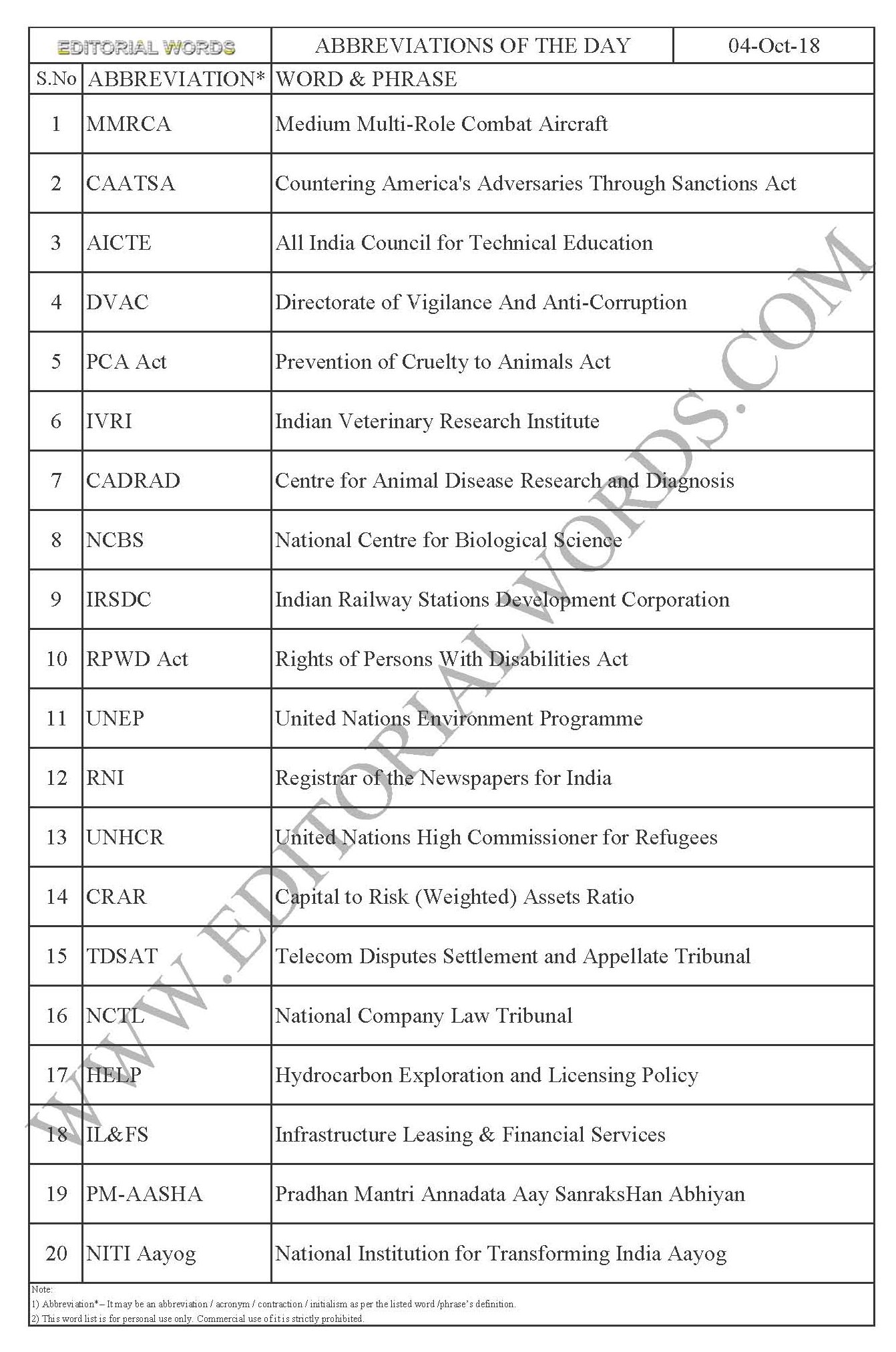 Abbreviations of the Day – Oct 04, 2018