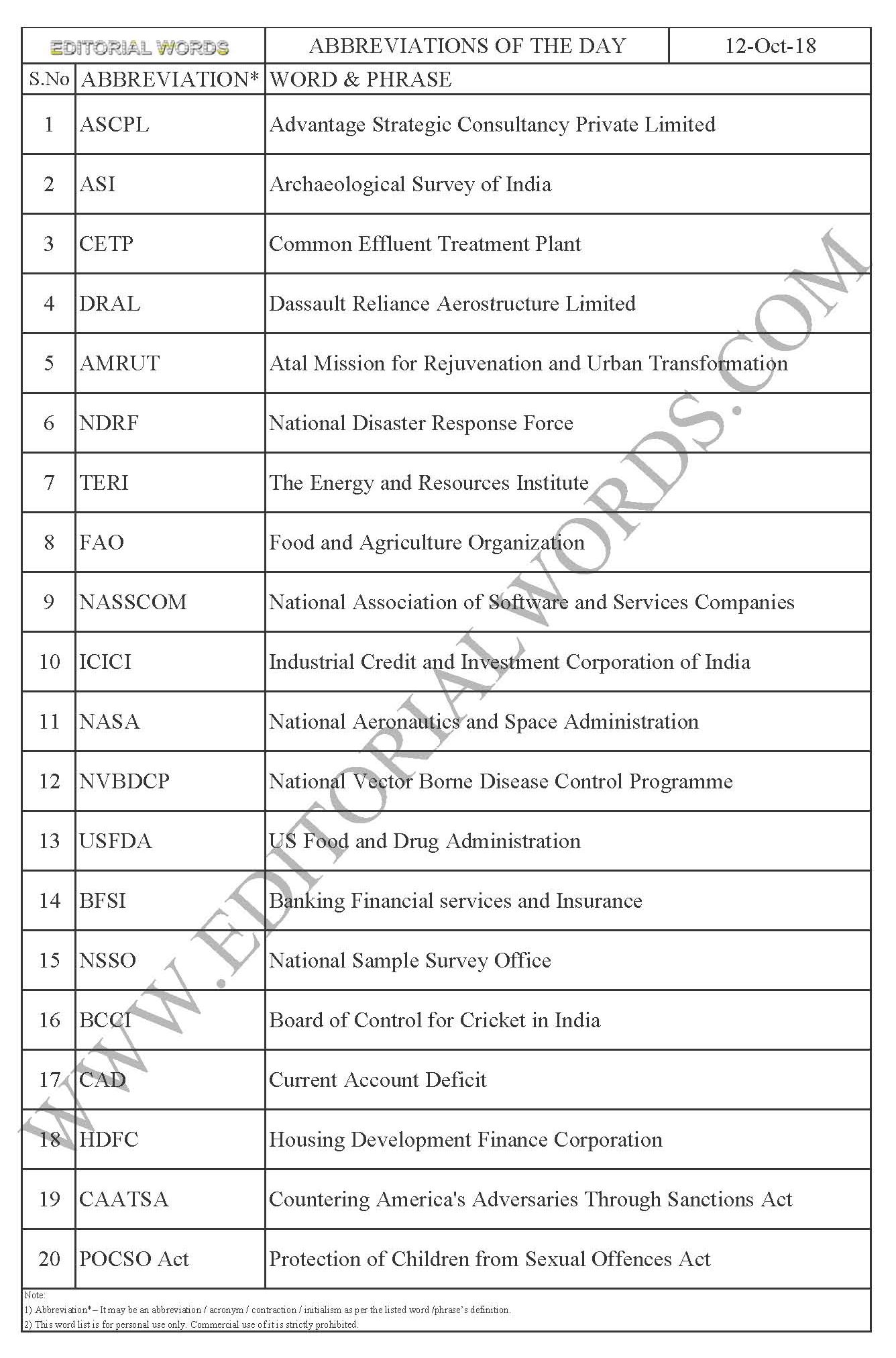 Abbreviations of the Day – Oct 12, 2018