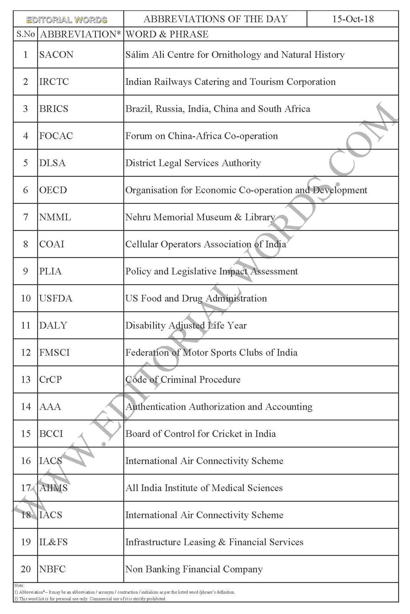 Abbreviations of the Day – Oct 15, 2018