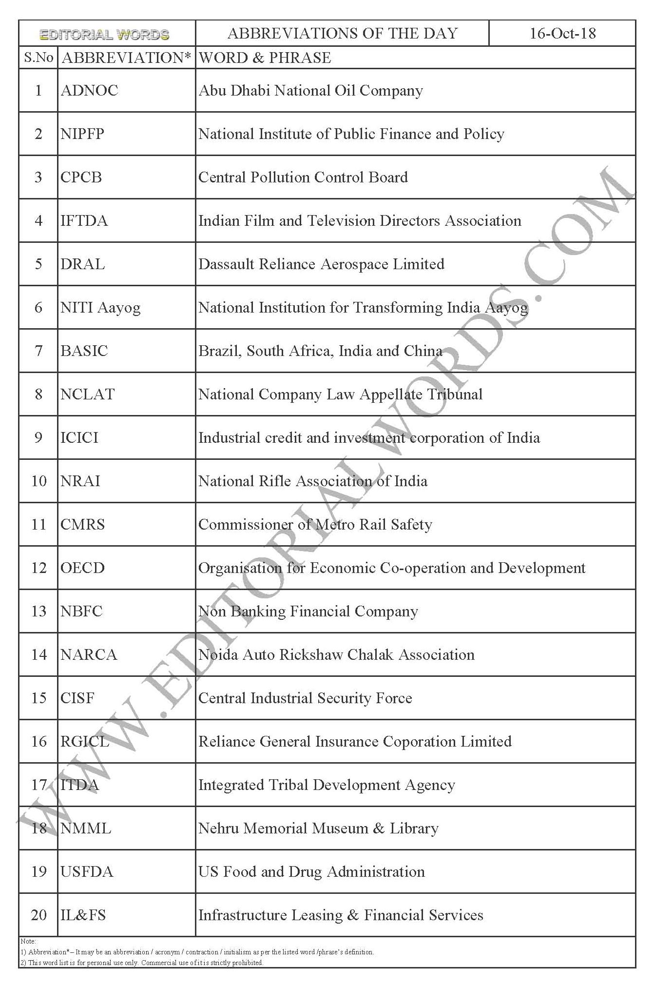 Abbreviations of the Day – Oct 16, 2018