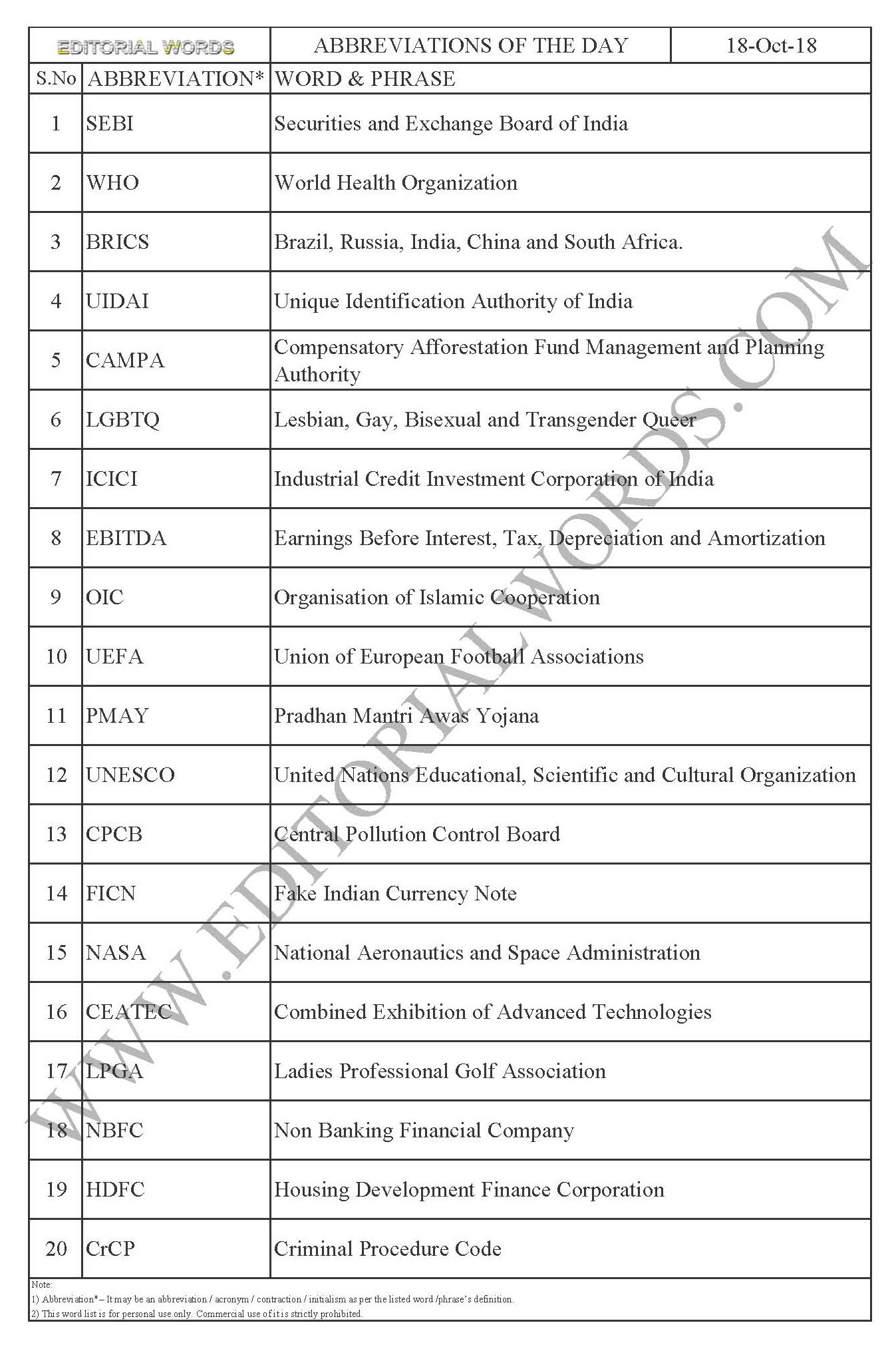 Abbreviations of the Day – Oct 18, 2018