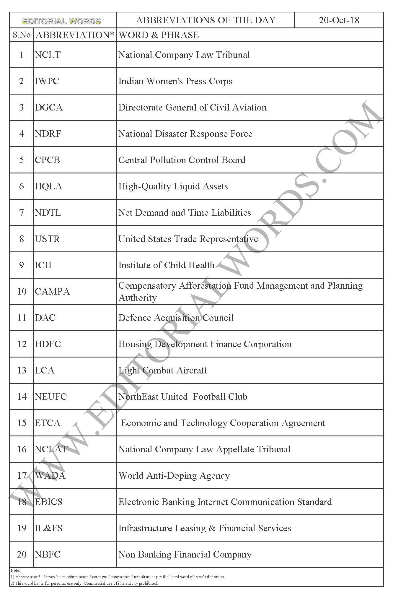 Abbreviations of the Day – Oct 20, 2018