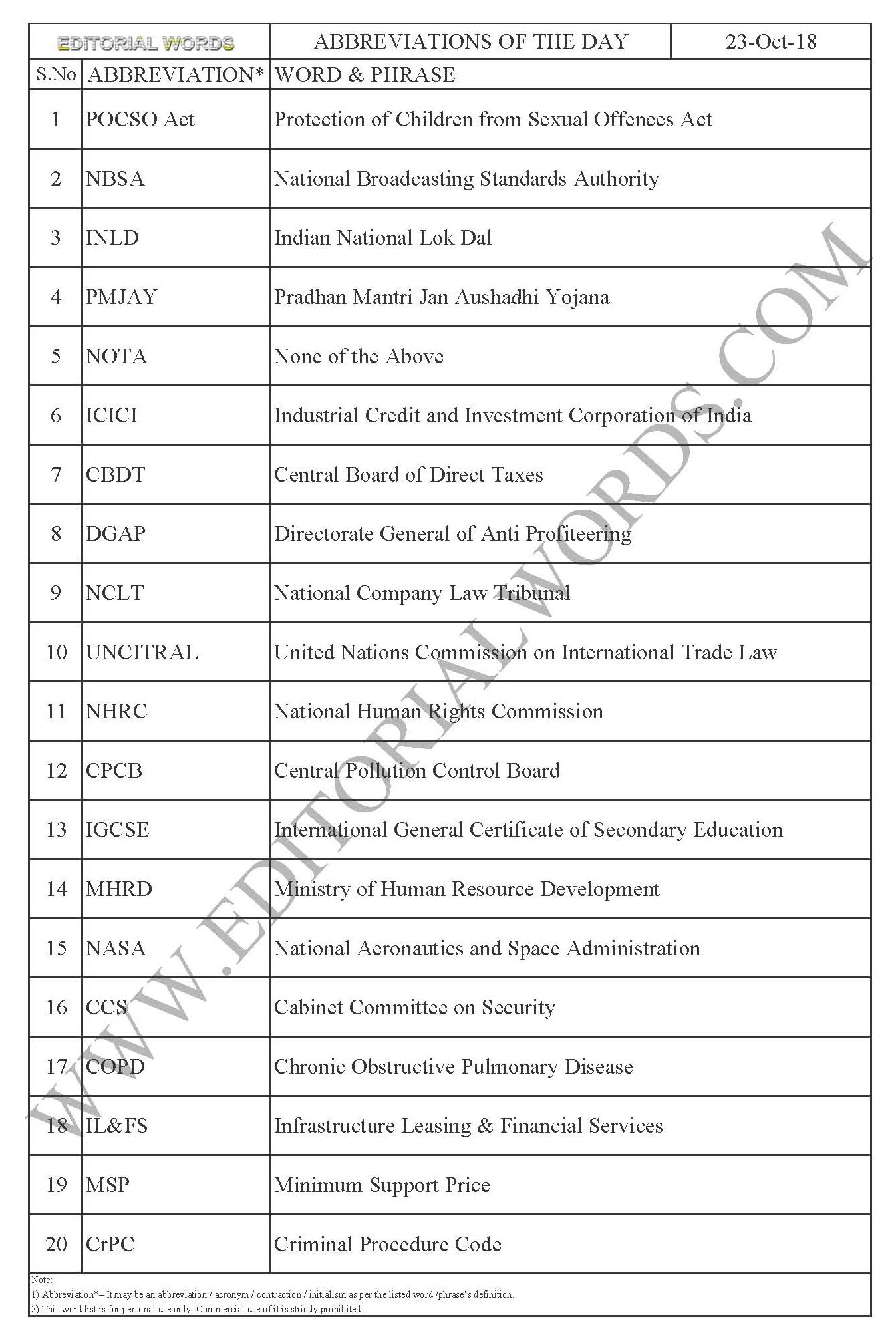 Abbreviations of the Day – Oct 23, 2018