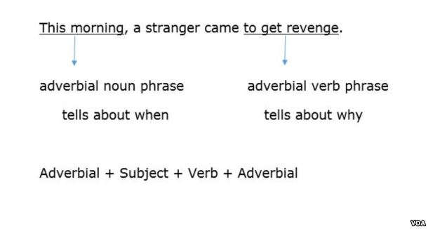 adverbial_part2f