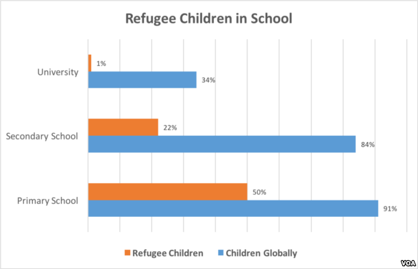 refugee-children