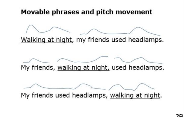 eg-the-music-of-movable-phrases2