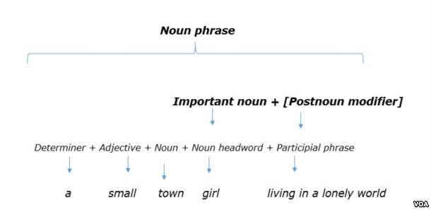 participal-phrases3