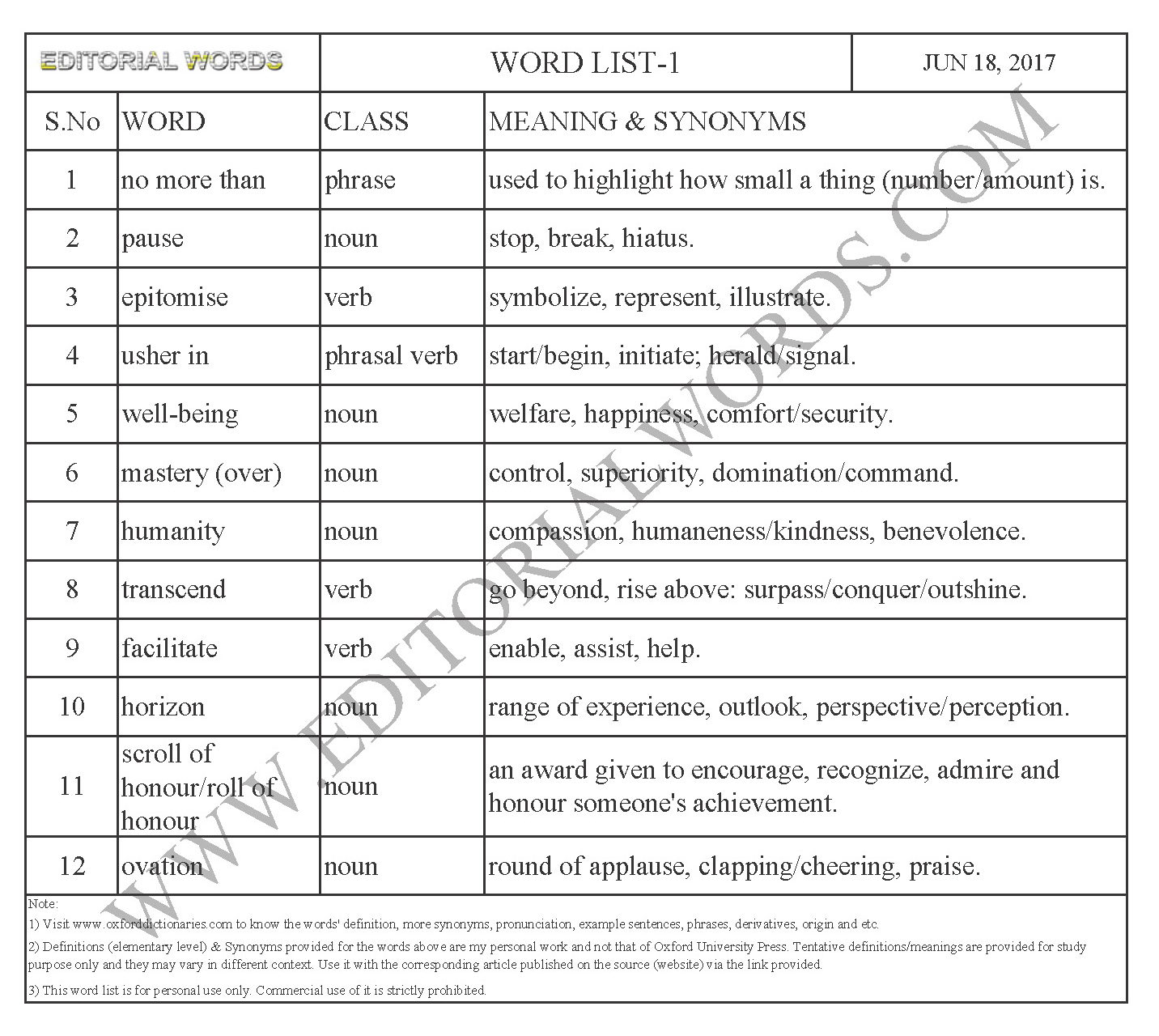 Benevolent pronunciation in hindi