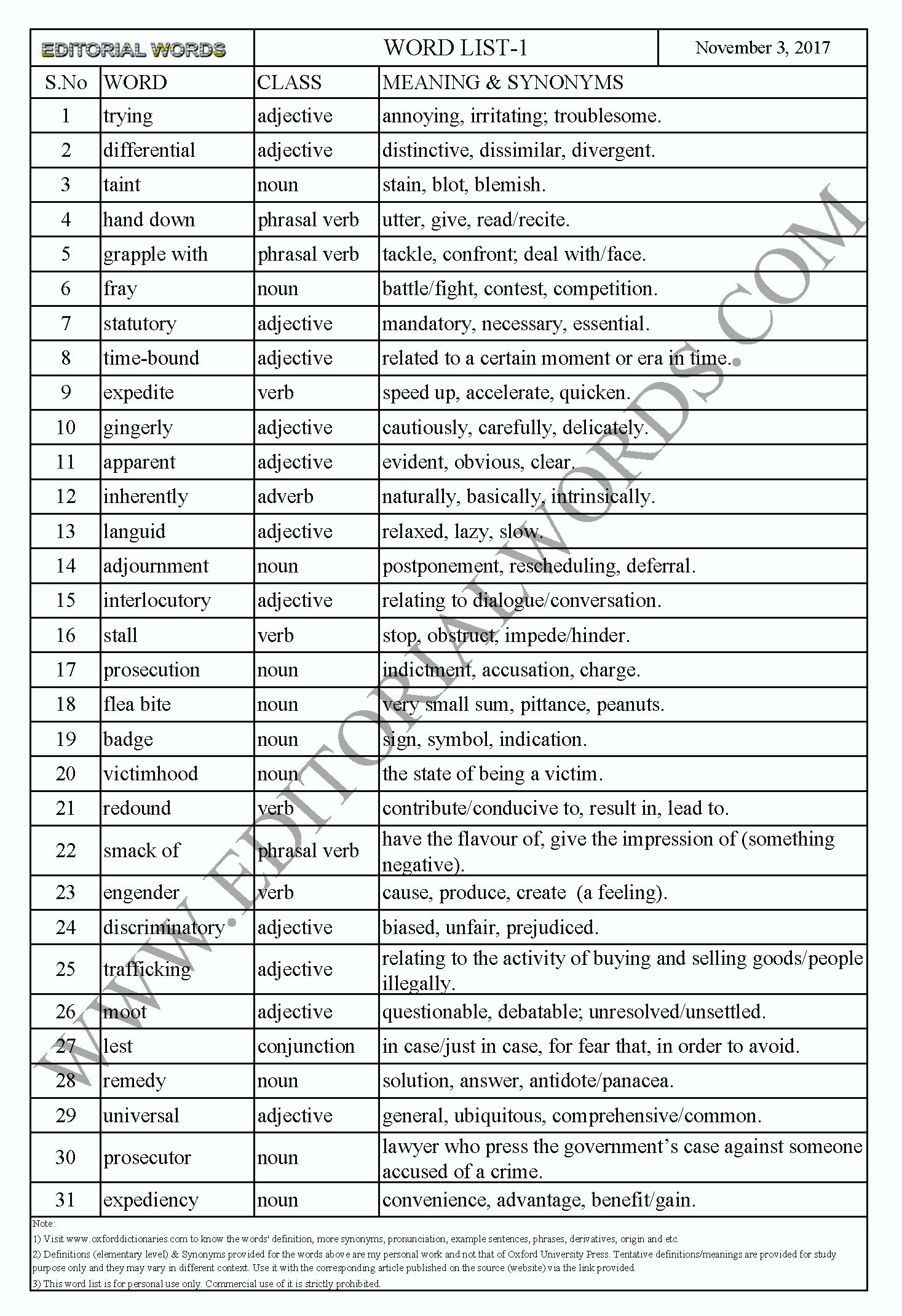 EDITORIAL WORDS TO IMPROVE ENGLISH VOCABULARY 03NOV17_1