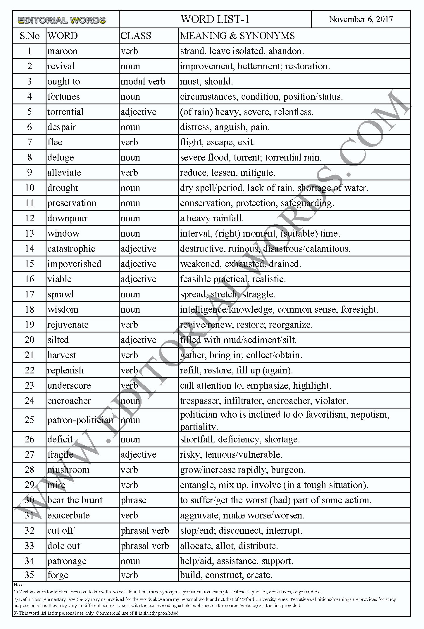 EDITORIAL WORDS TO IMPROVE ENGLISH VOCABULARY 06NOV17_1